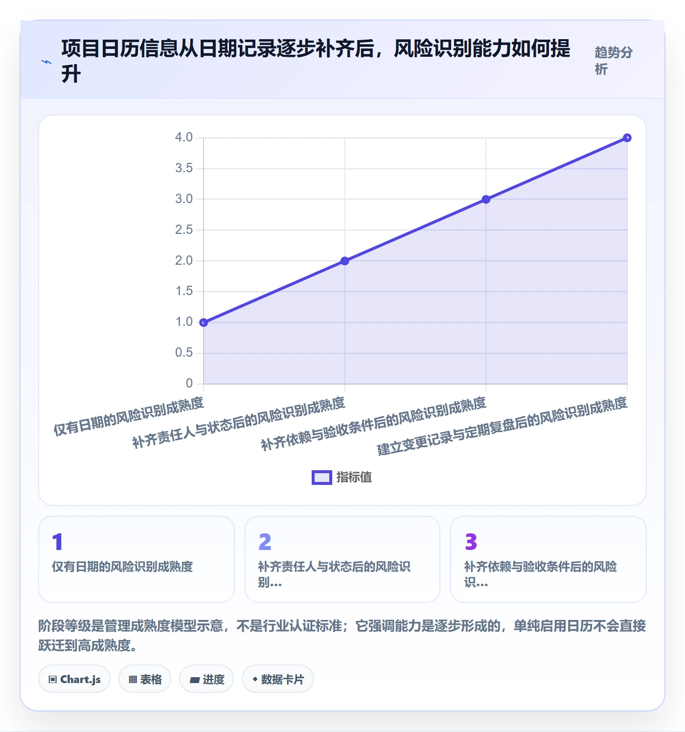 日历视图项目日历全流程:企业管理者协同管理与一文讲清