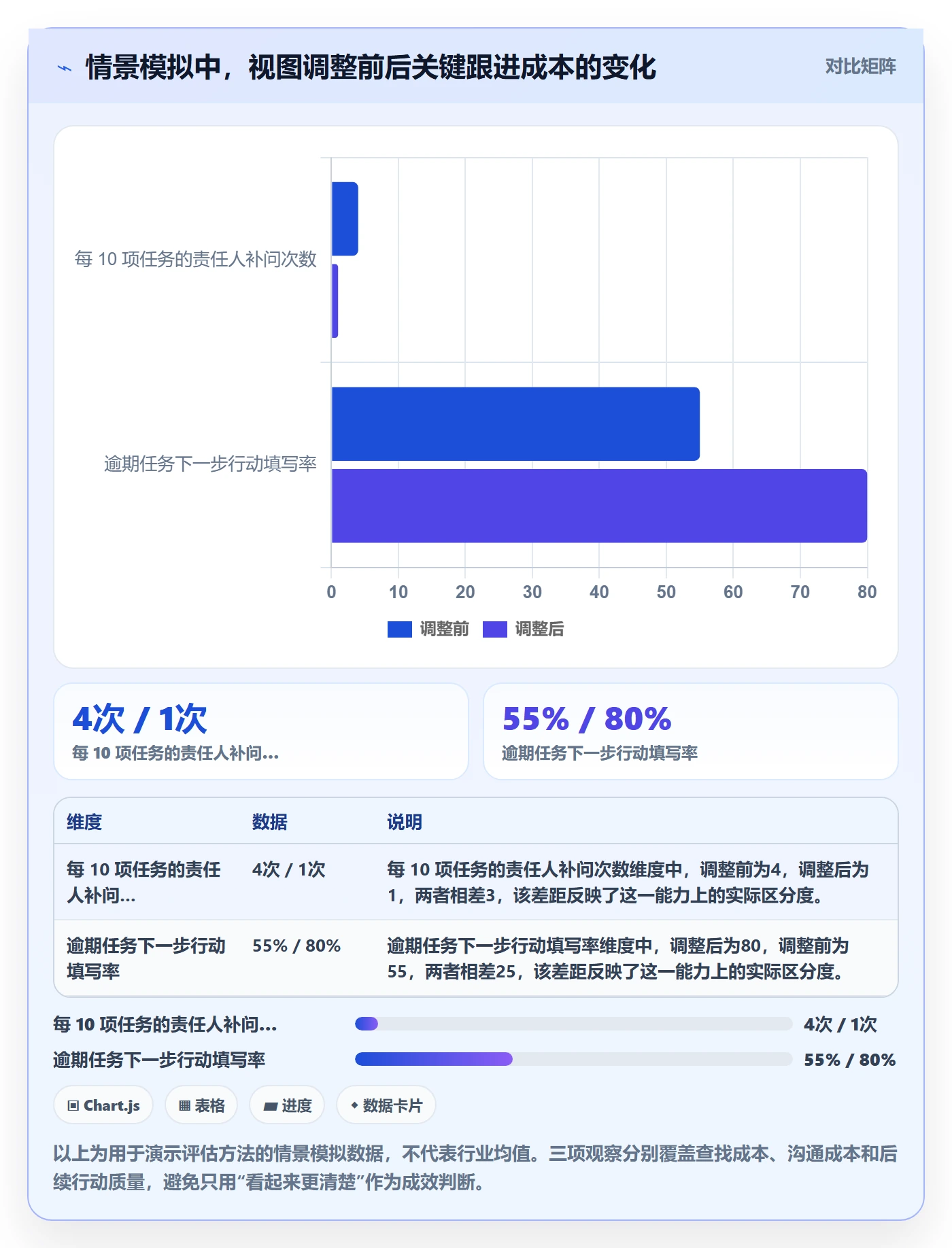 列表视图如何做好自定义列?项目经理实操方法与操作步骤