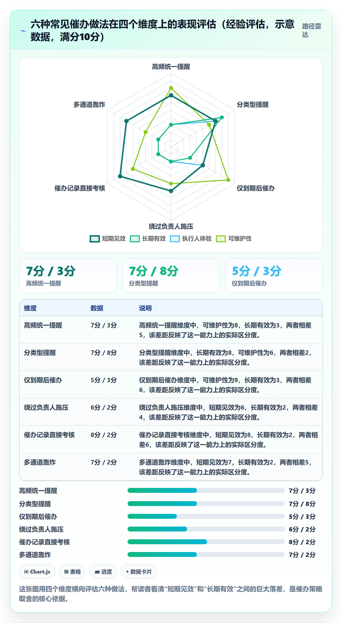催办管理指南:PMO如何做好任务提醒,入门指南全流程