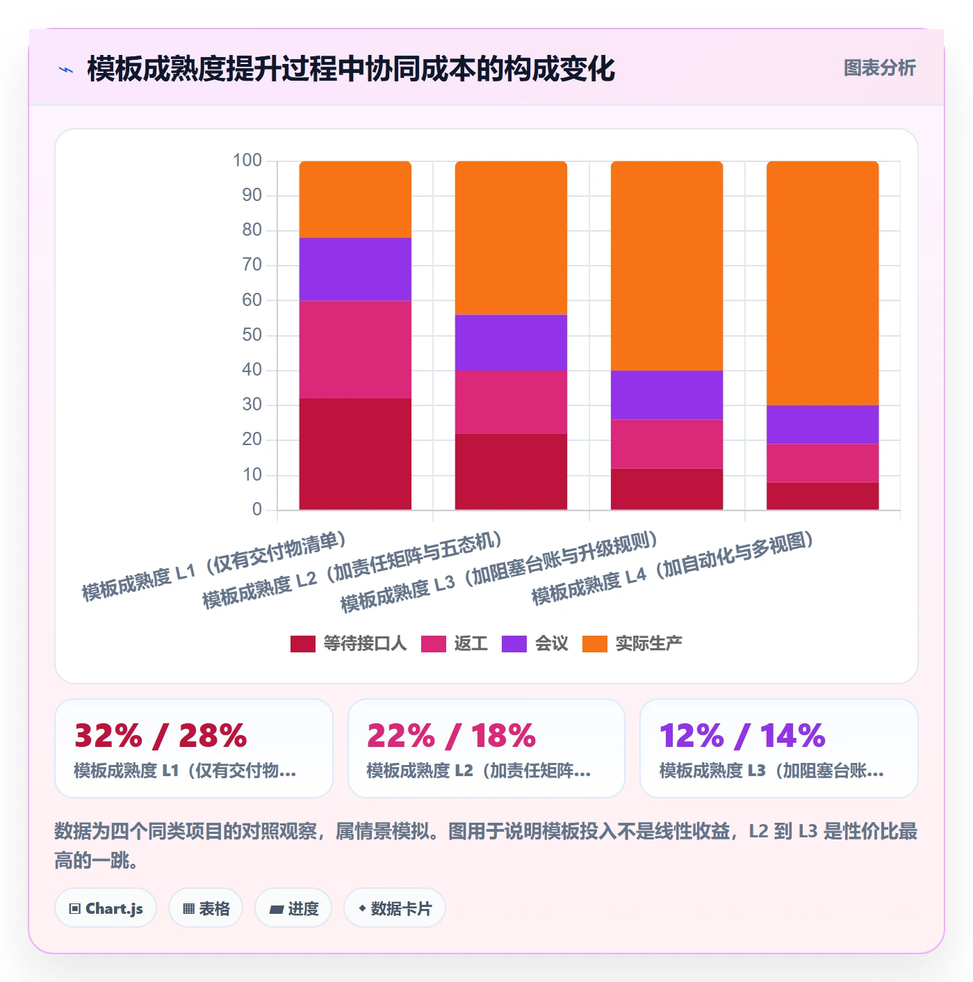 标准项目管理方法大全:跨部门团队项目模板入门指南落地清单