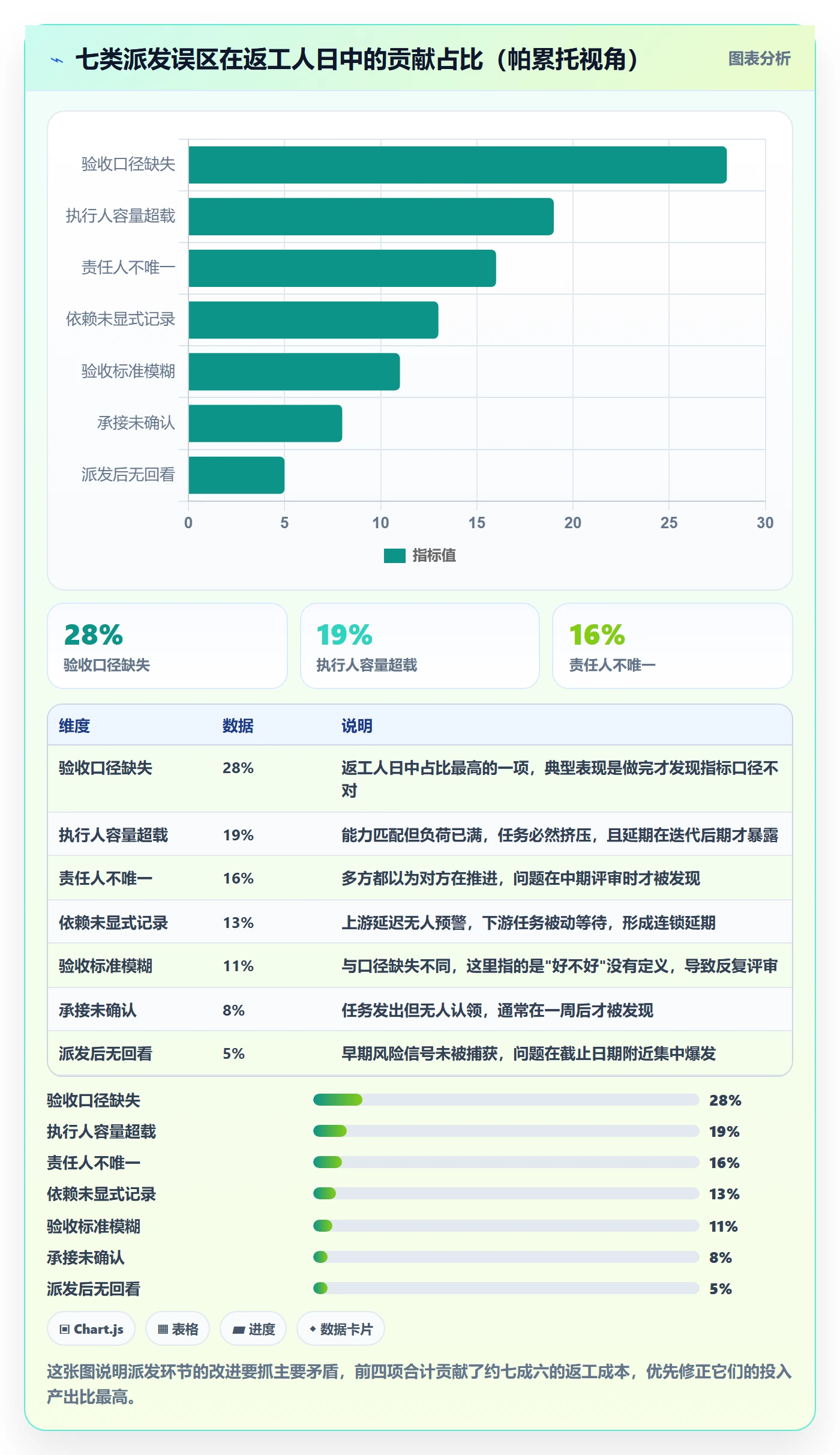 任务分派如何做好派发？项目负责人风险控制与操作步骤