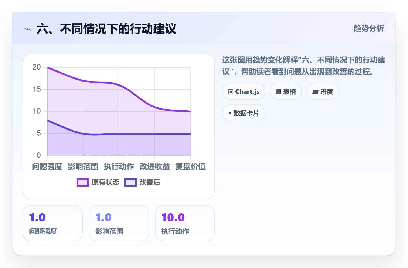 六、不同情况下的行动建议