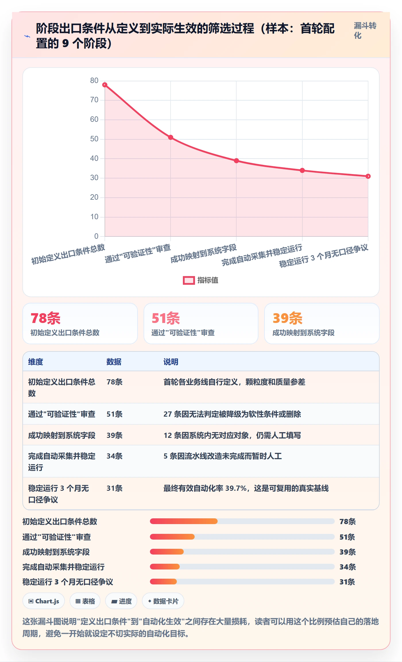 进度管理如何做好阶段进度？研发团队数据分析与操作步骤