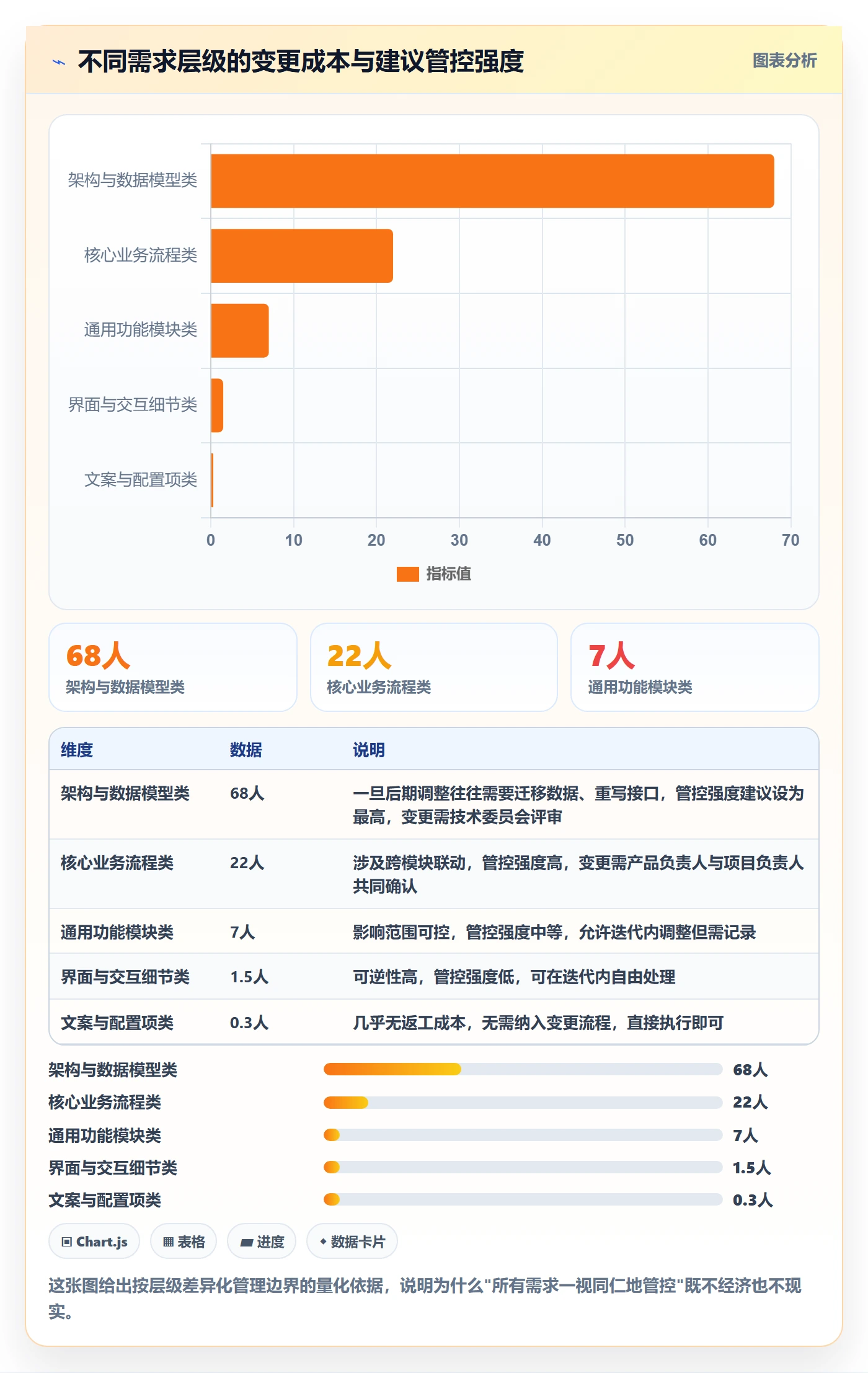 范围边界落地方案：研发团队开展项目范围的制度设计案例解析