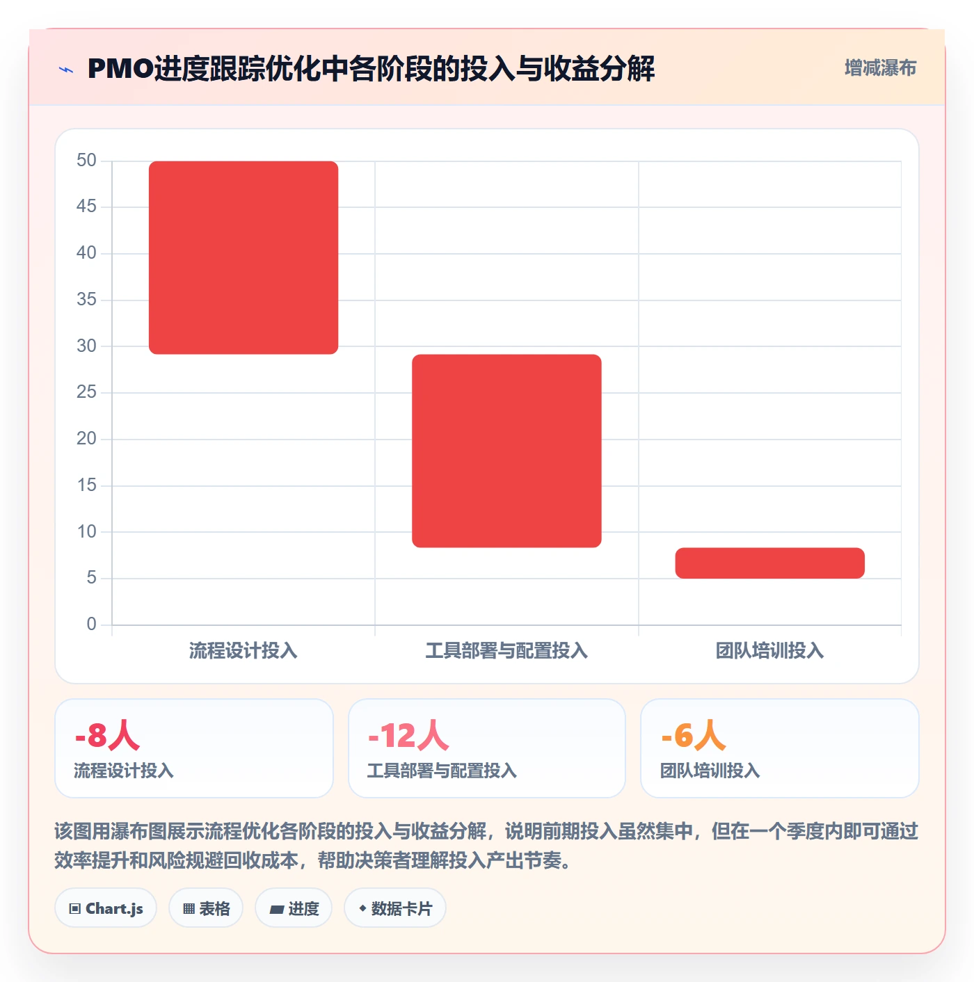 进度跟踪如何做好更新记录?PMO流程优化与操作步骤