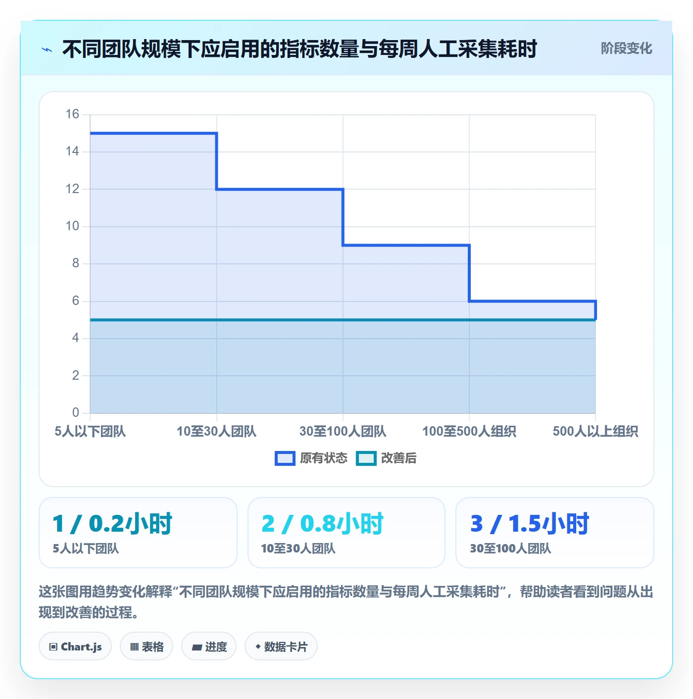 SS流程与规范:项目负责人任务依赖协同管理关键指标