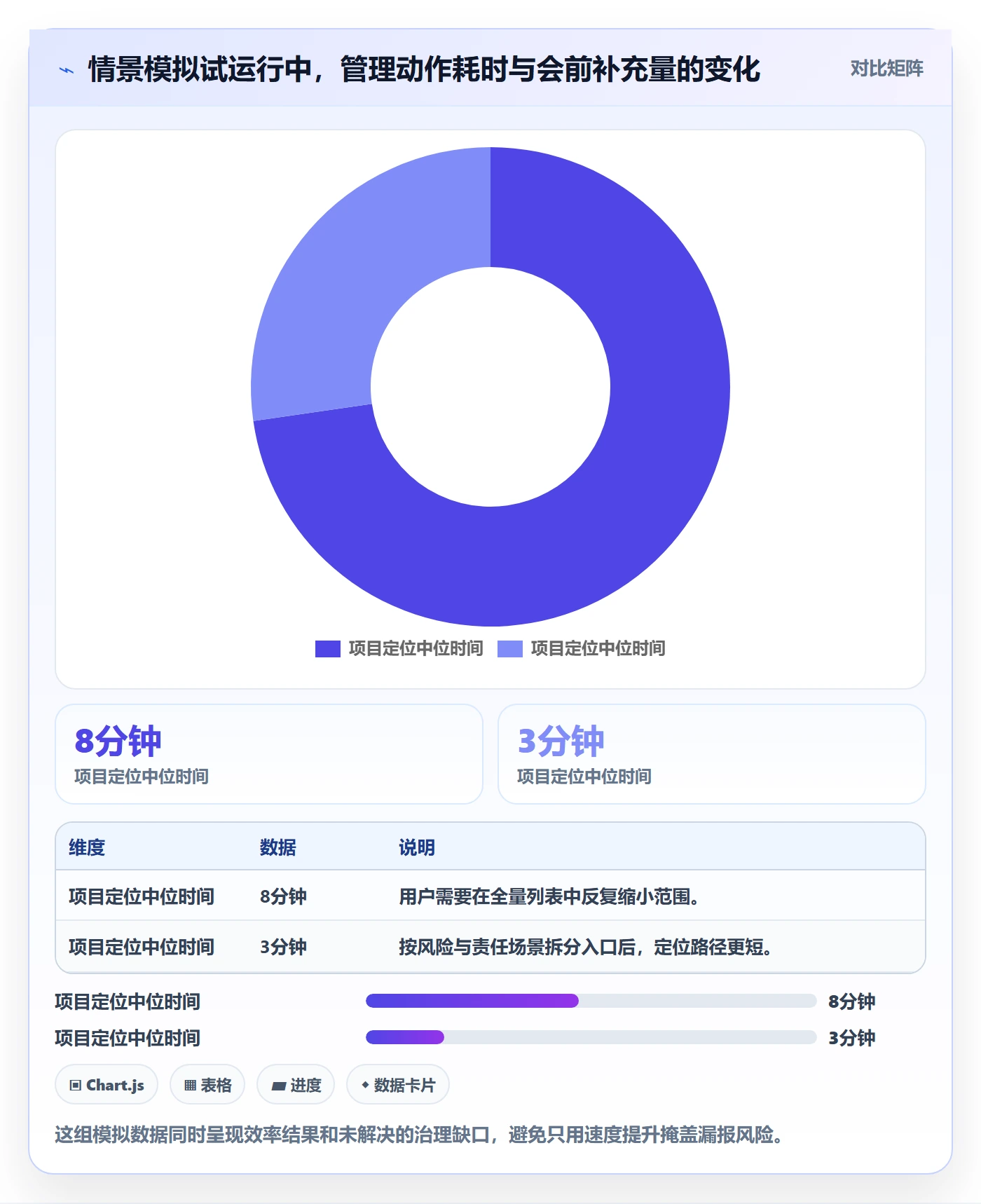 筛选落地方案：管理层开展列表视图的效率提升案例解析