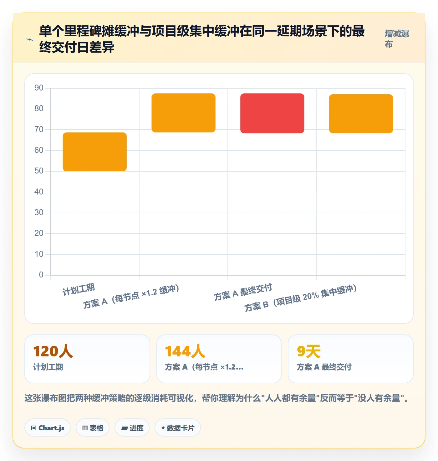 节点日期最佳实践:研发团队里程碑最佳实践,常见问题