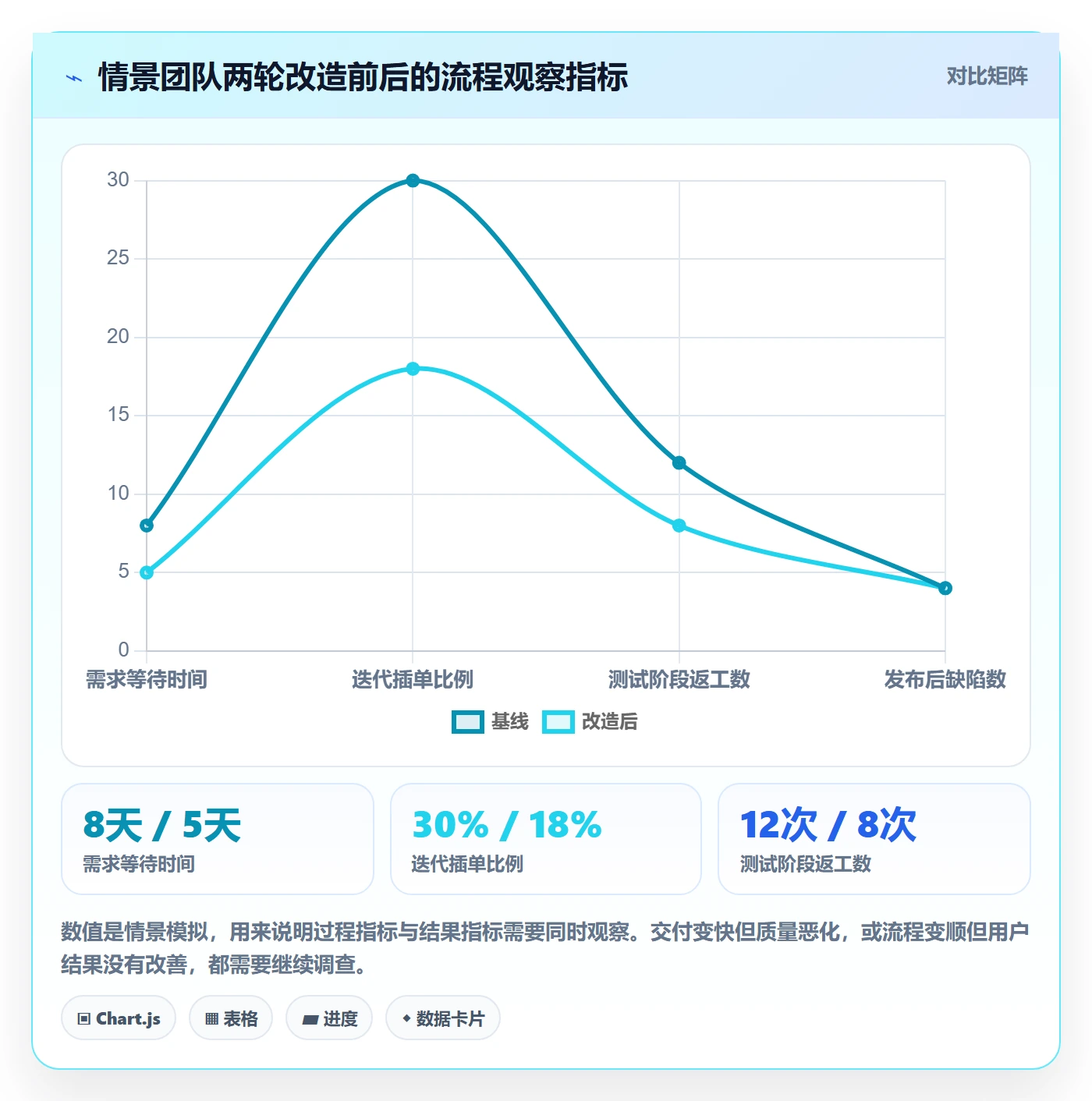 Agile怎么做？研发团队流程优化：敏捷项目从0到1
