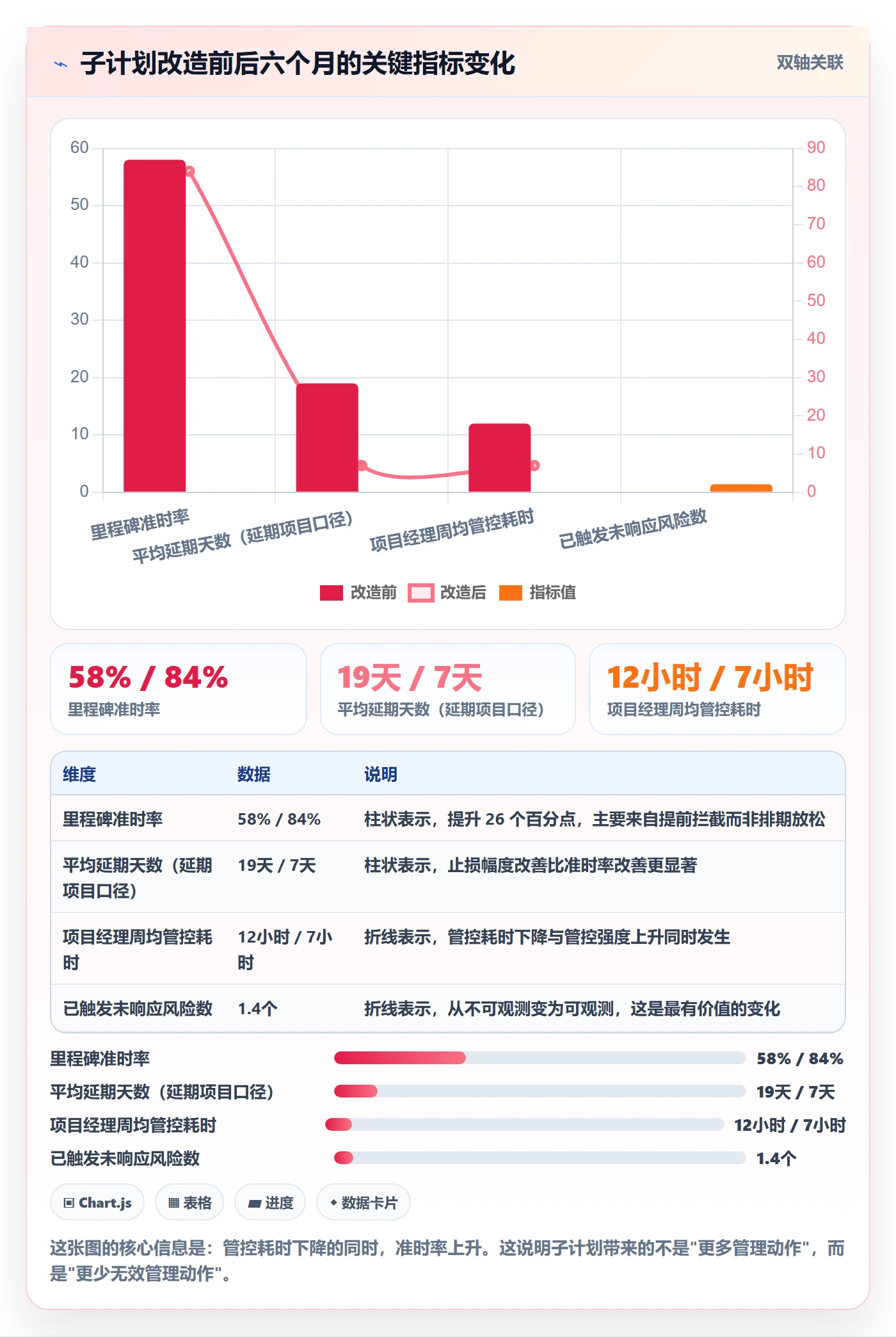 子计划怎么做?项目经理风险控制:项目规划从0到1