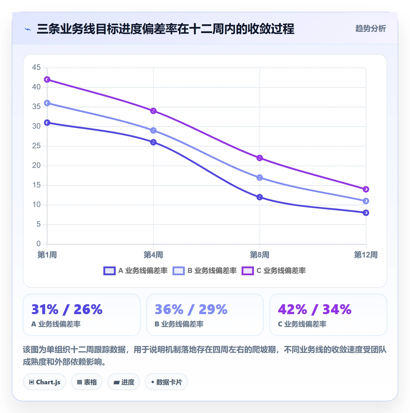 目标进度实操方法:PMO提升项目目标效率的落地方案方法与模板