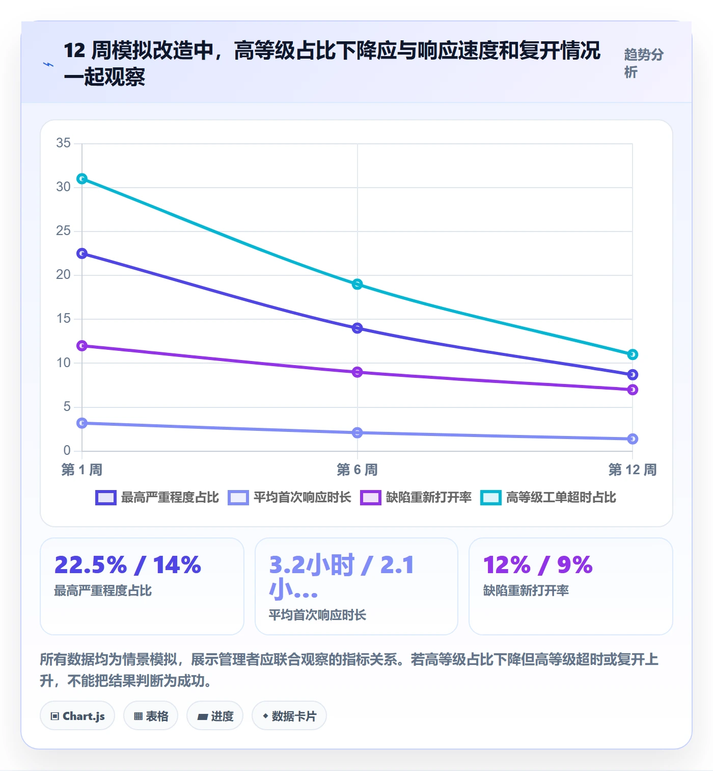 严重程度实操方法:管理层提升Bug / 缺陷效率的效率提升方法与模板
