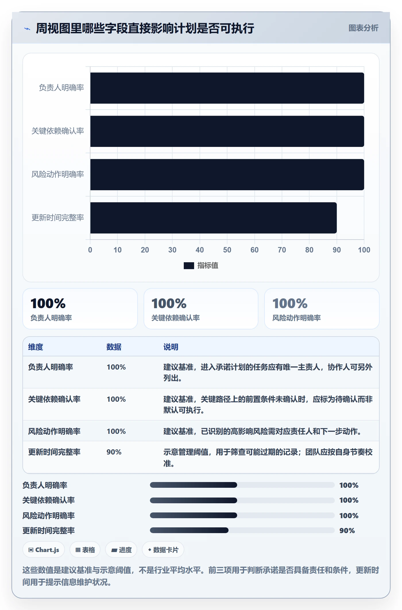 周视图实操方法:研发团队提升日历视图效率的风险控制方法与模板