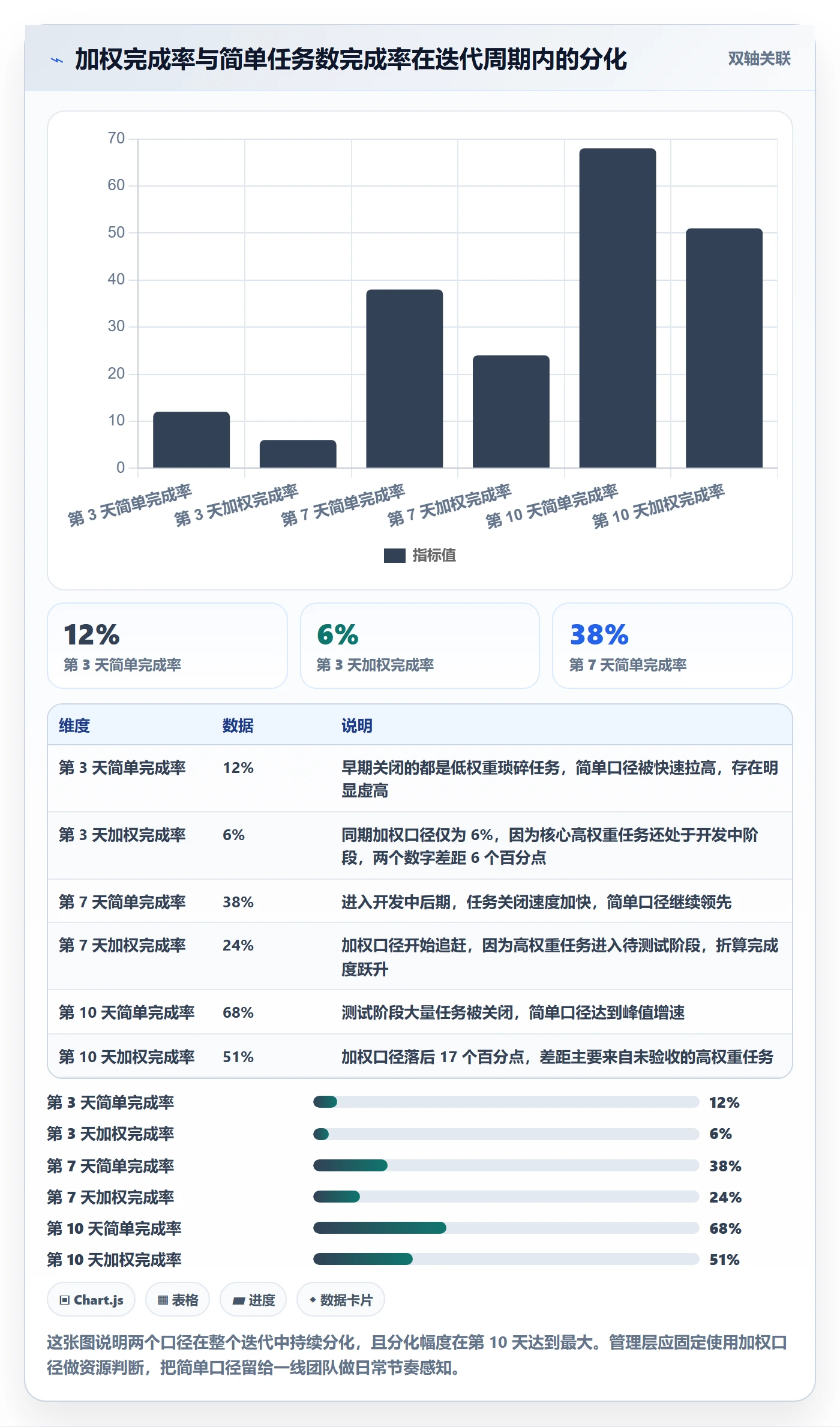 进度管理完成率教程：管理层落地方案，避坑指南