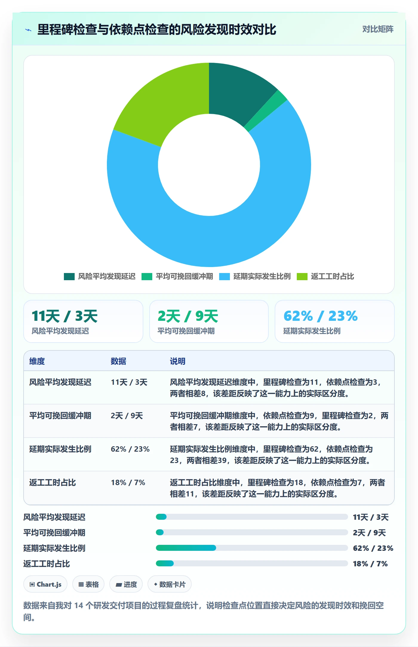 进度跟踪进度日志全流程:企业管理者风险控制与一文讲清
