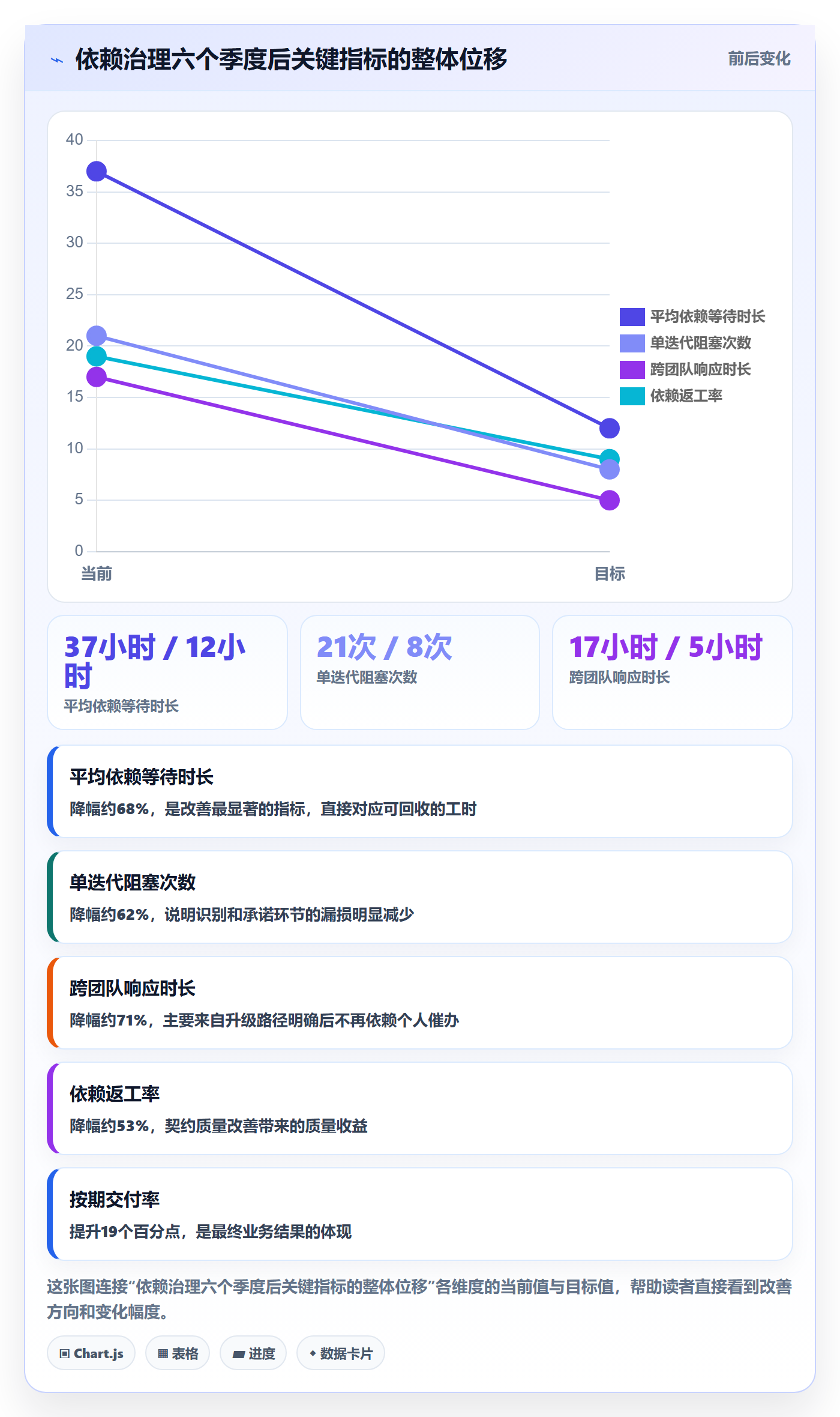 SS管理指南：研发团队如何做好任务依赖，最佳实践全流程