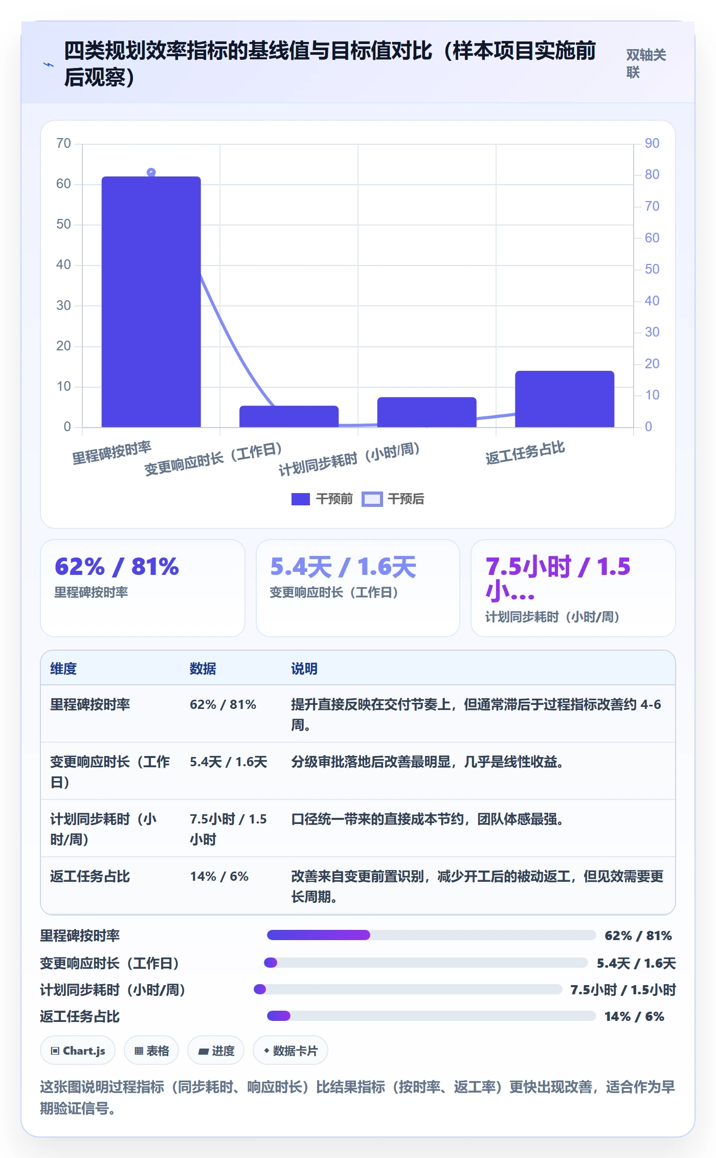 计划版本实操方法:实施团队提升项目规划效率的最佳实践方法与模板