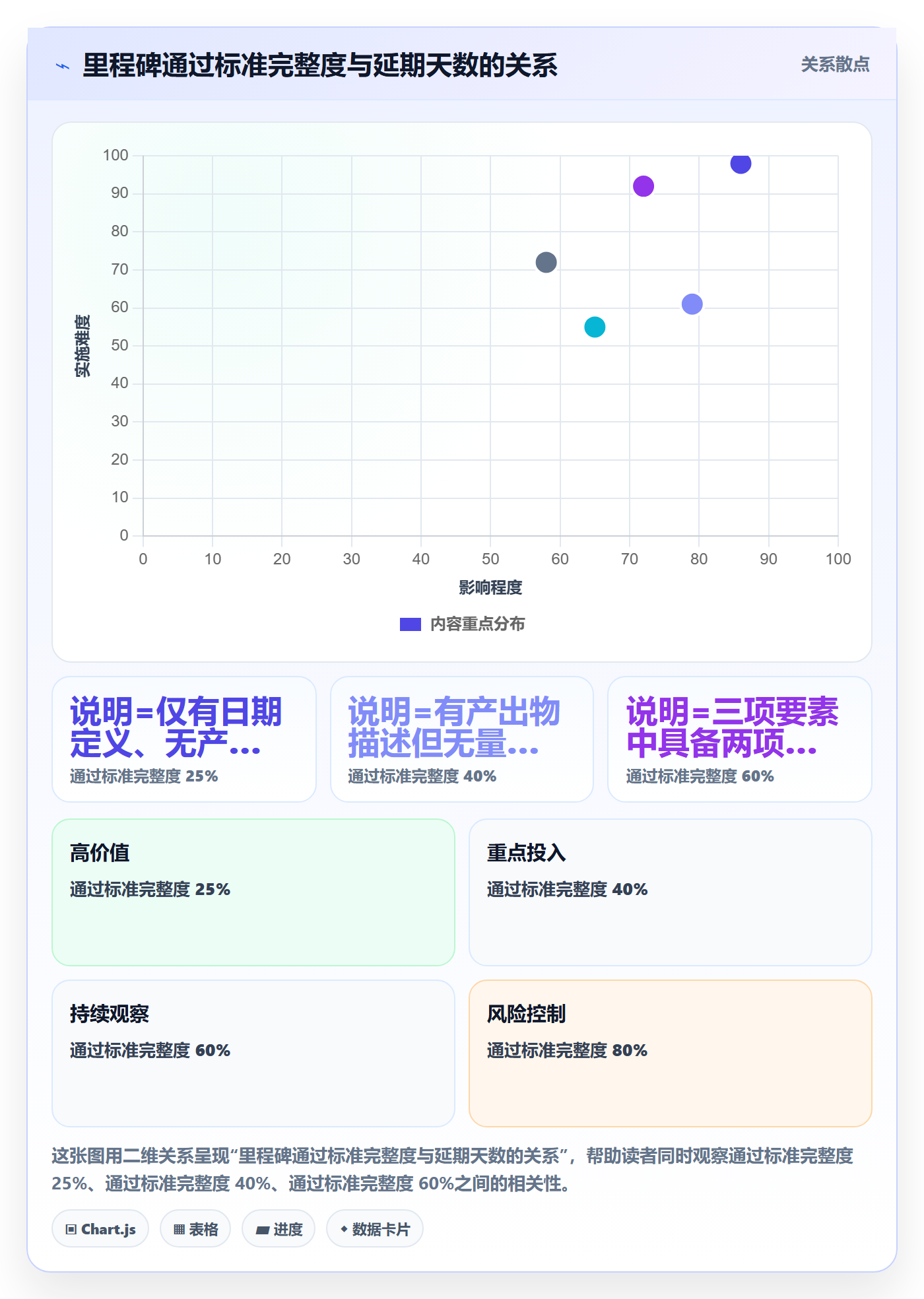里程碑计划实操方法:项目成员提升里程碑效率的入门指南方法与模板