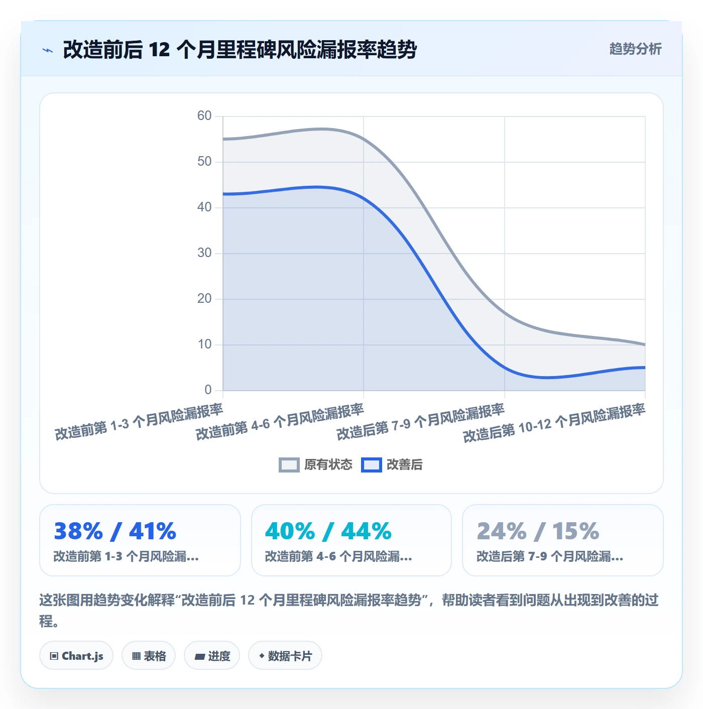 里程碑节点状态教程:跨部门团队风险控制,避坑指南