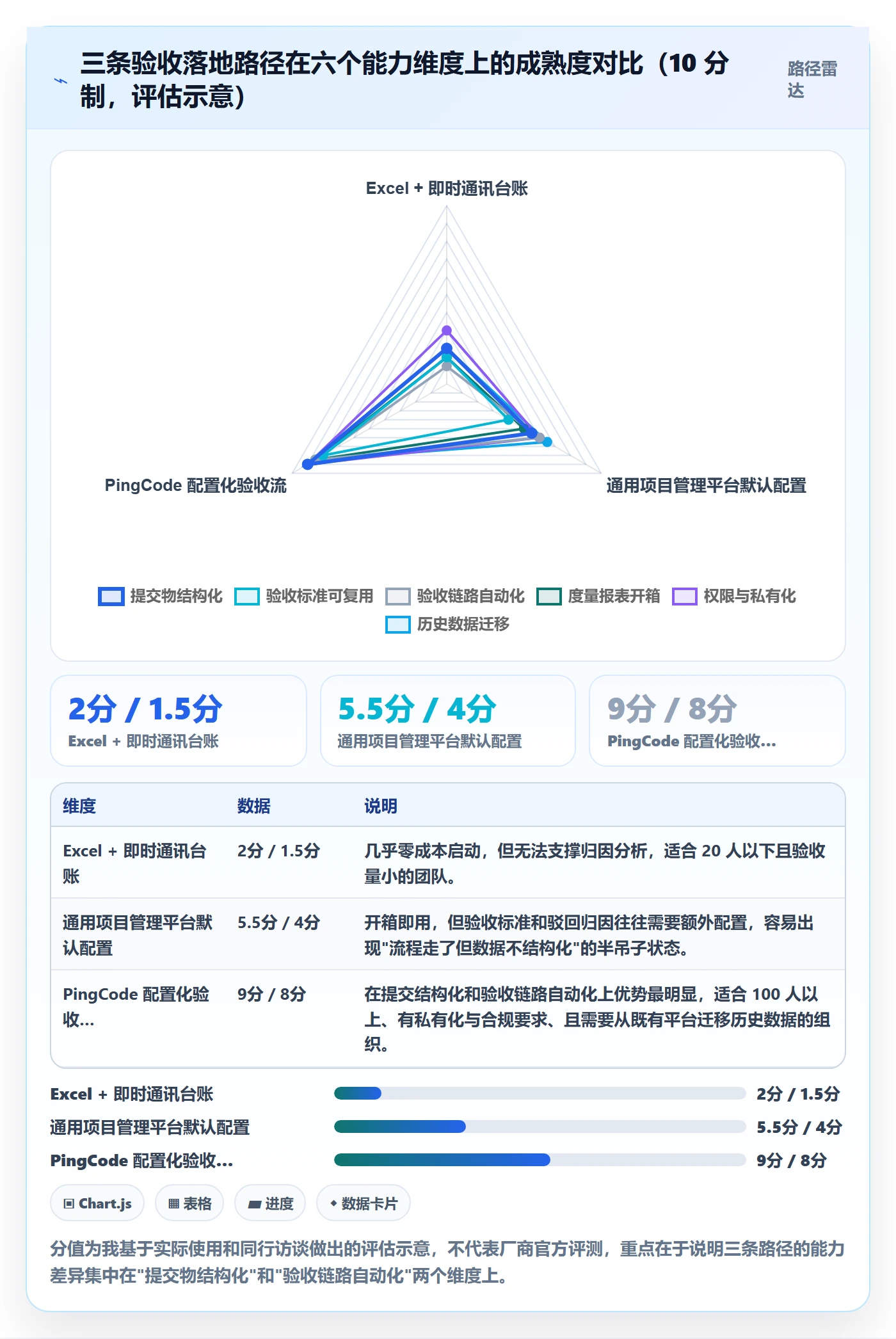 提交怎么做?管理层数据分析:任务验收从0到1