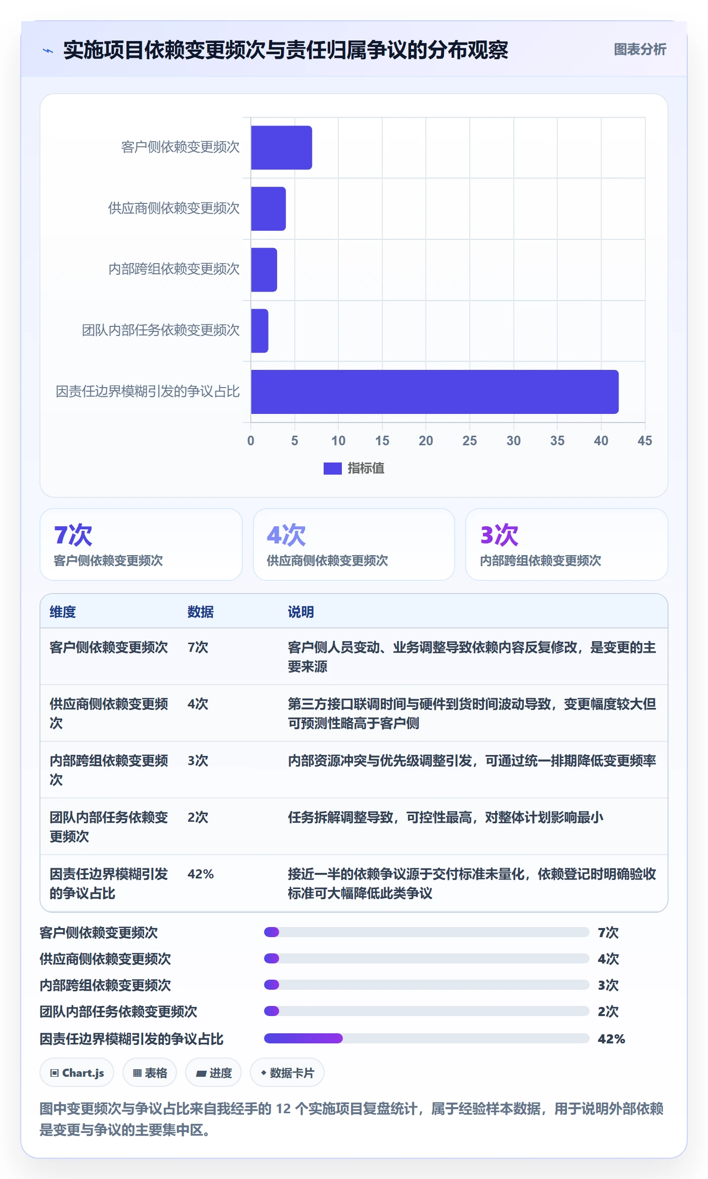 依赖关系管理指南:实施团队如何做好任务依赖,数据分析全流程