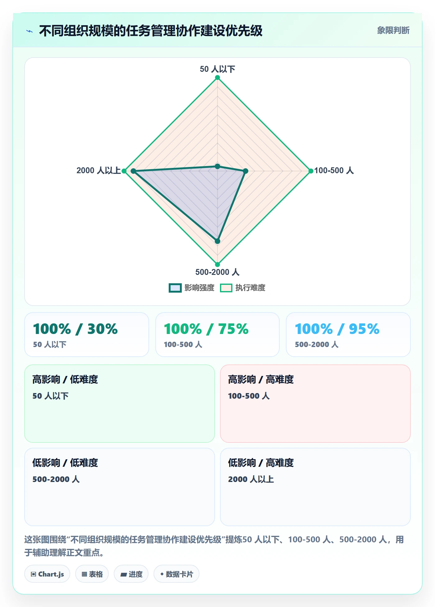 任务管理协作人教程:PMO效率提升,避坑指南