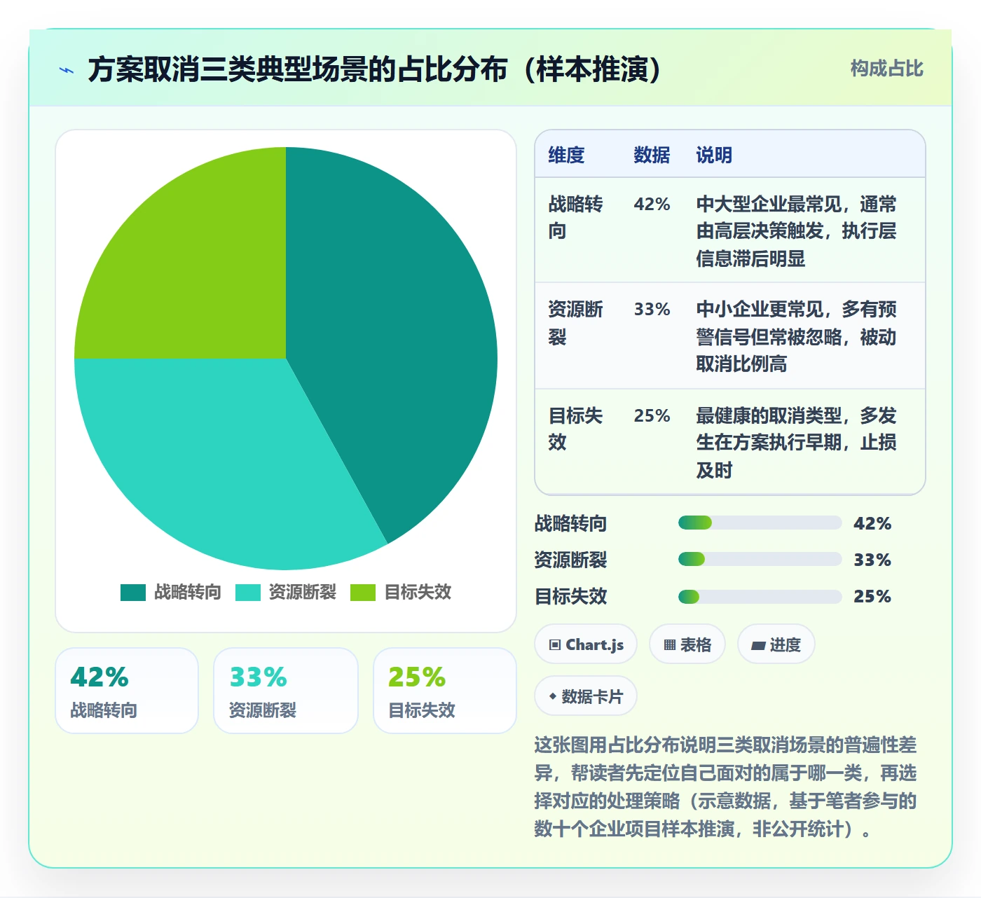 取消落地方案:项目成员开展任务执行的落地方案案例解析