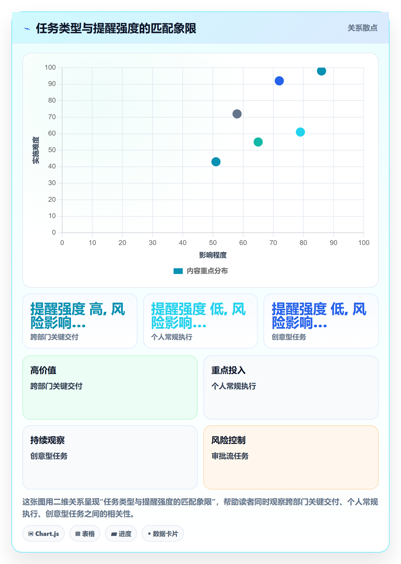 自动提醒最佳实践:项目经理任务提醒风险控制,常见问题