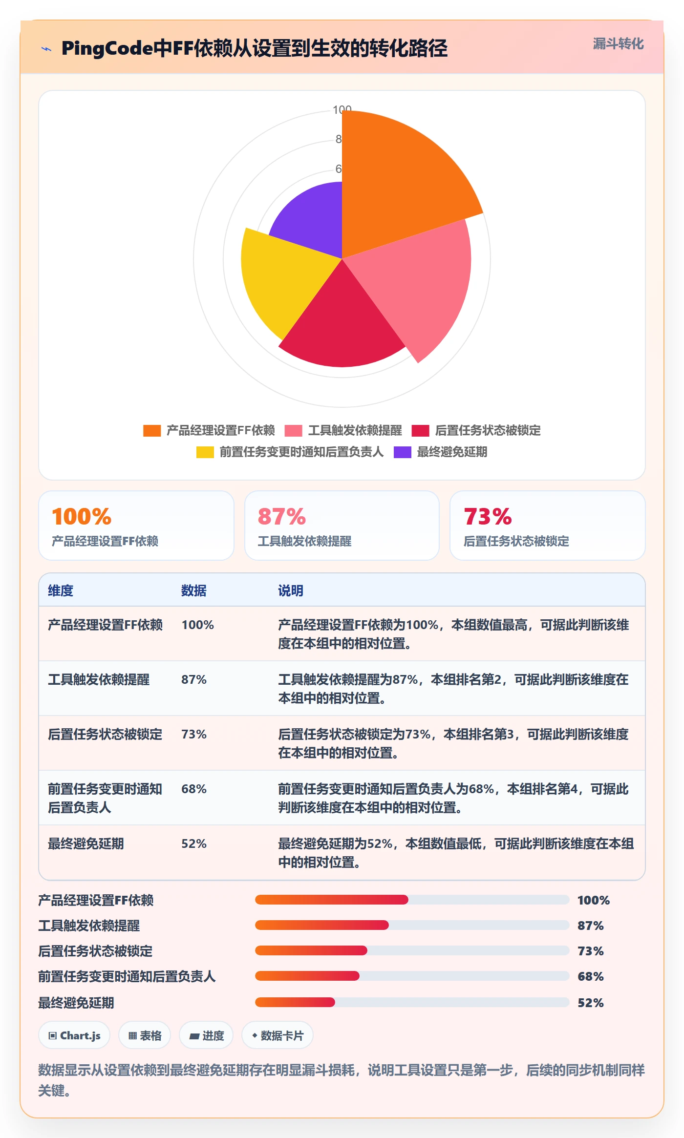 任务依赖FF教程:产品经理效率提升,避坑指南