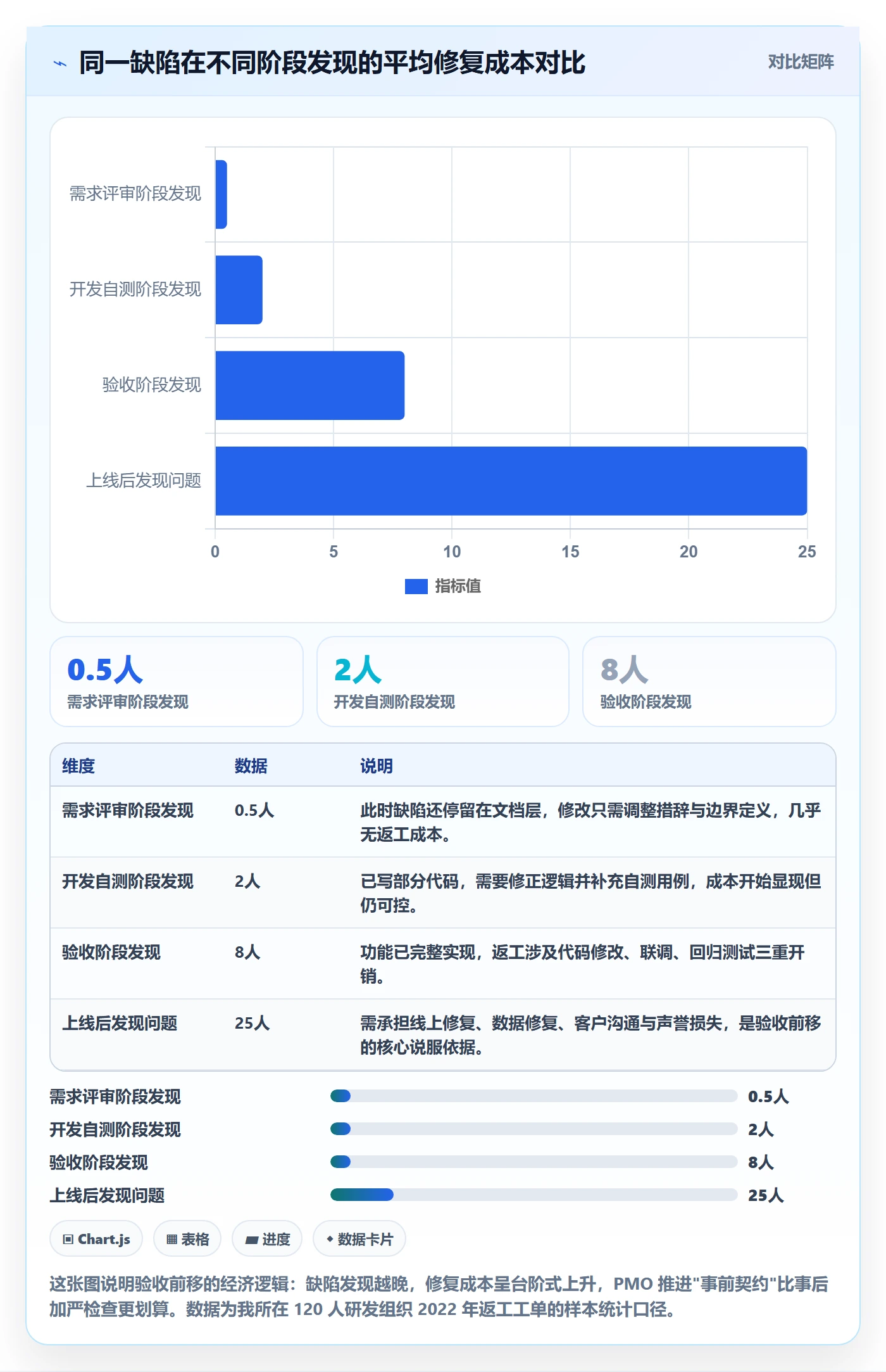 返工怎么做？PMO落地方案：任务验收从0到1