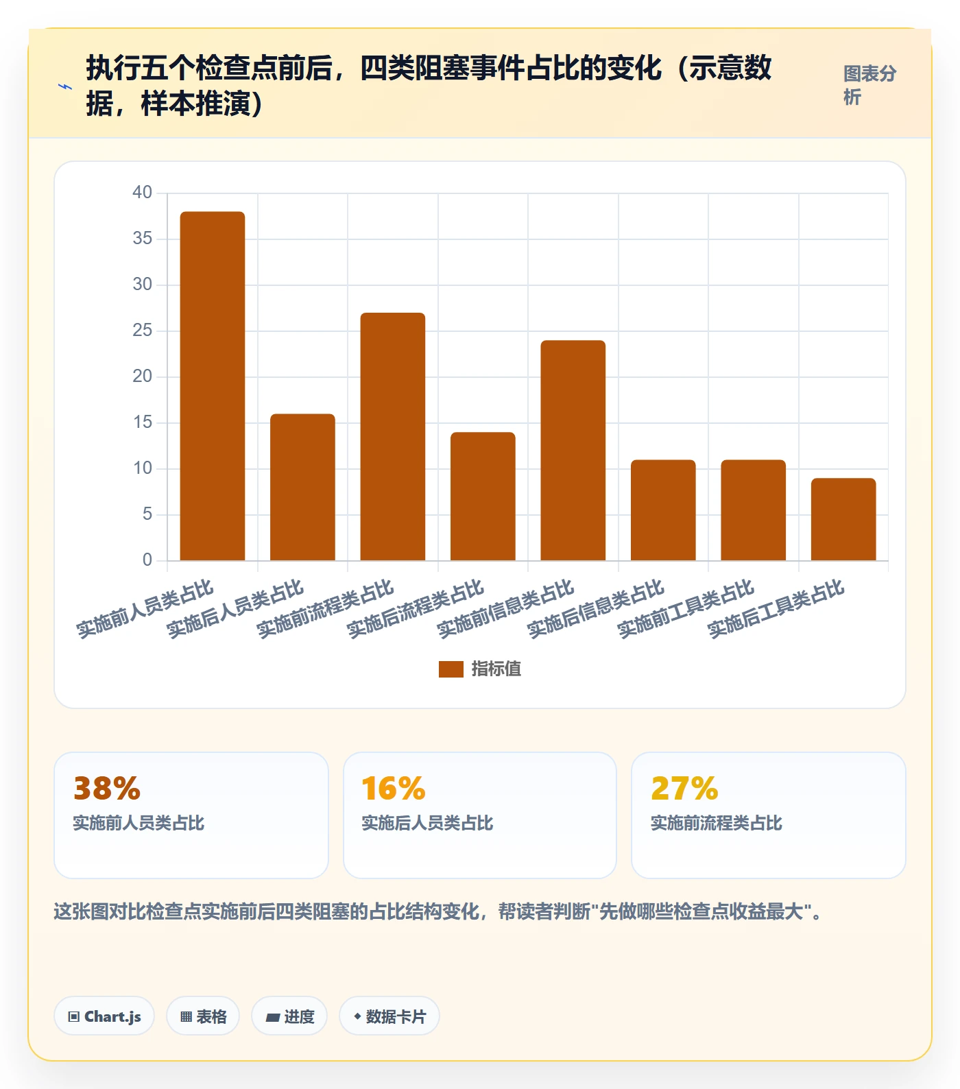 任务执行阻塞教程:项目成员协同管理,避坑指南