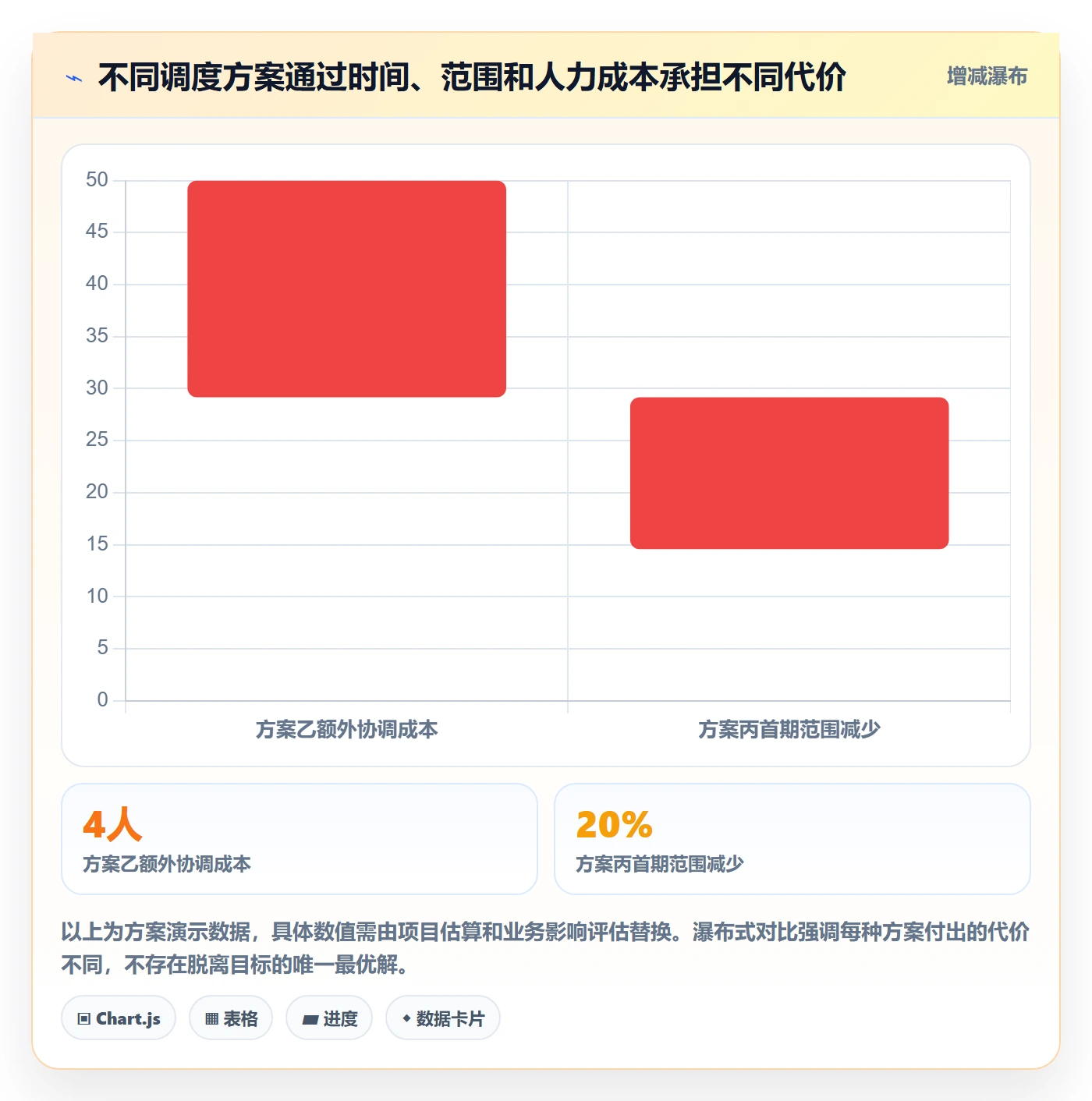 资源负载资源平衡教程:项目经理效率提升,避坑指南