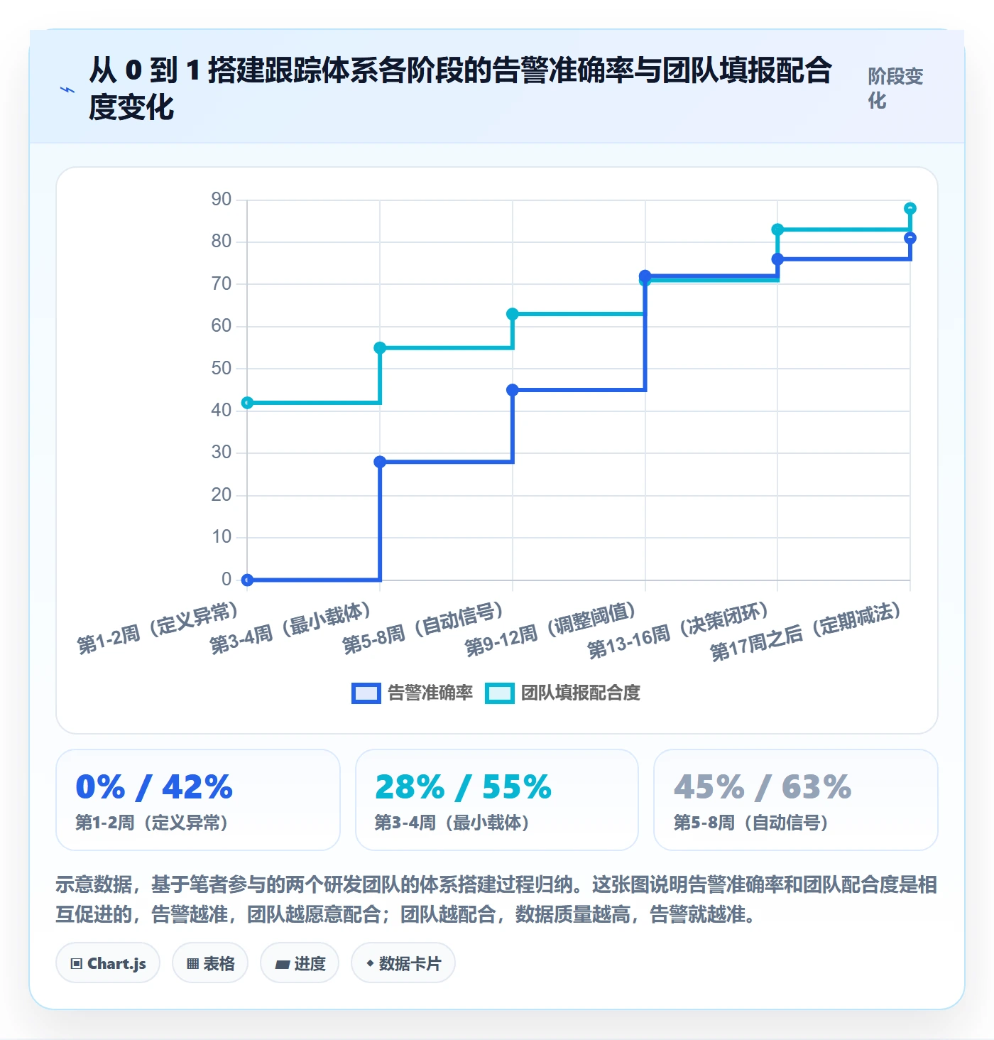 跟踪怎么做?研发团队数据分析:进度跟踪从0到1