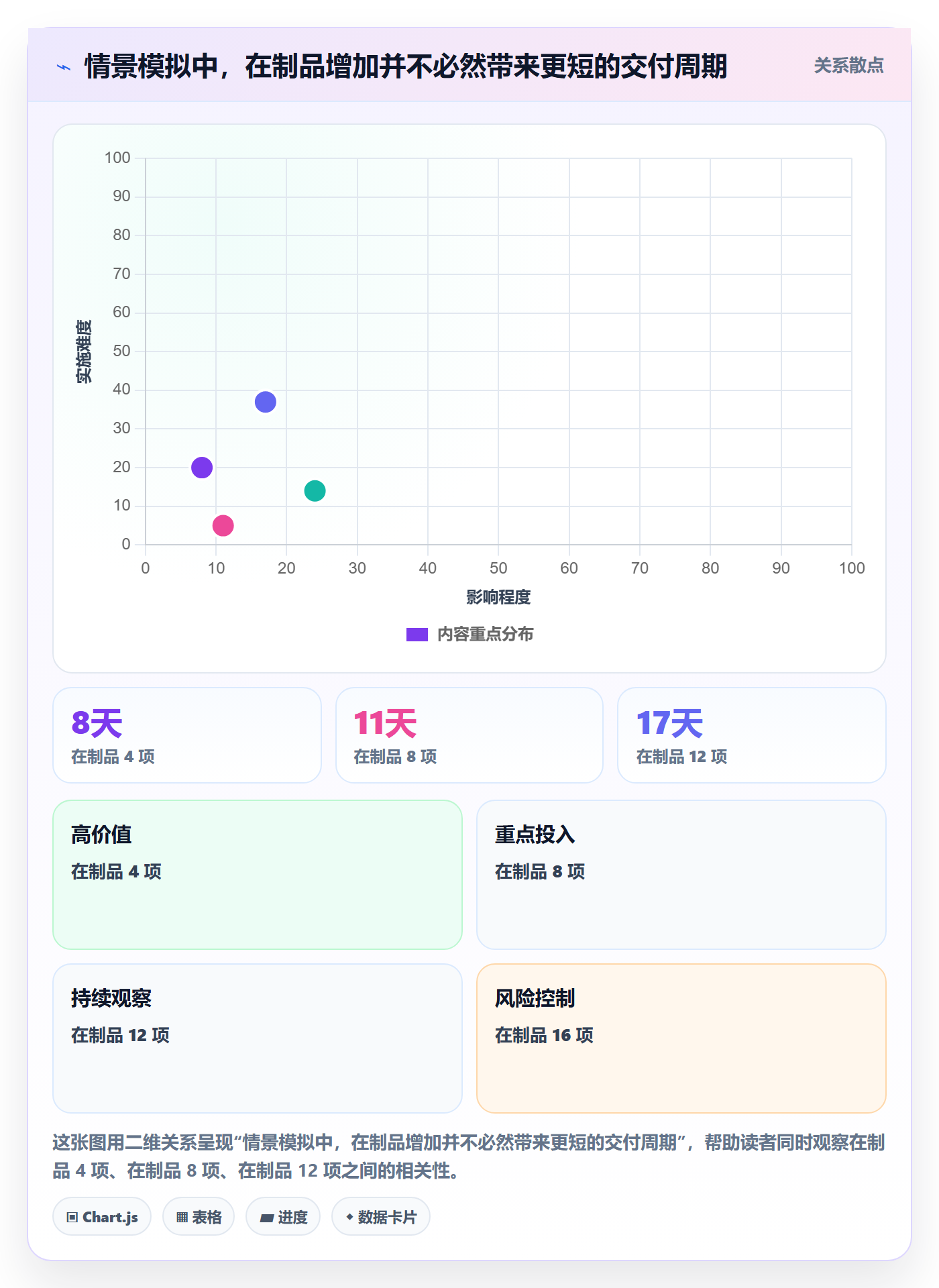 敏捷管理指南:实施团队如何做好敏捷项目,最佳实践全流程