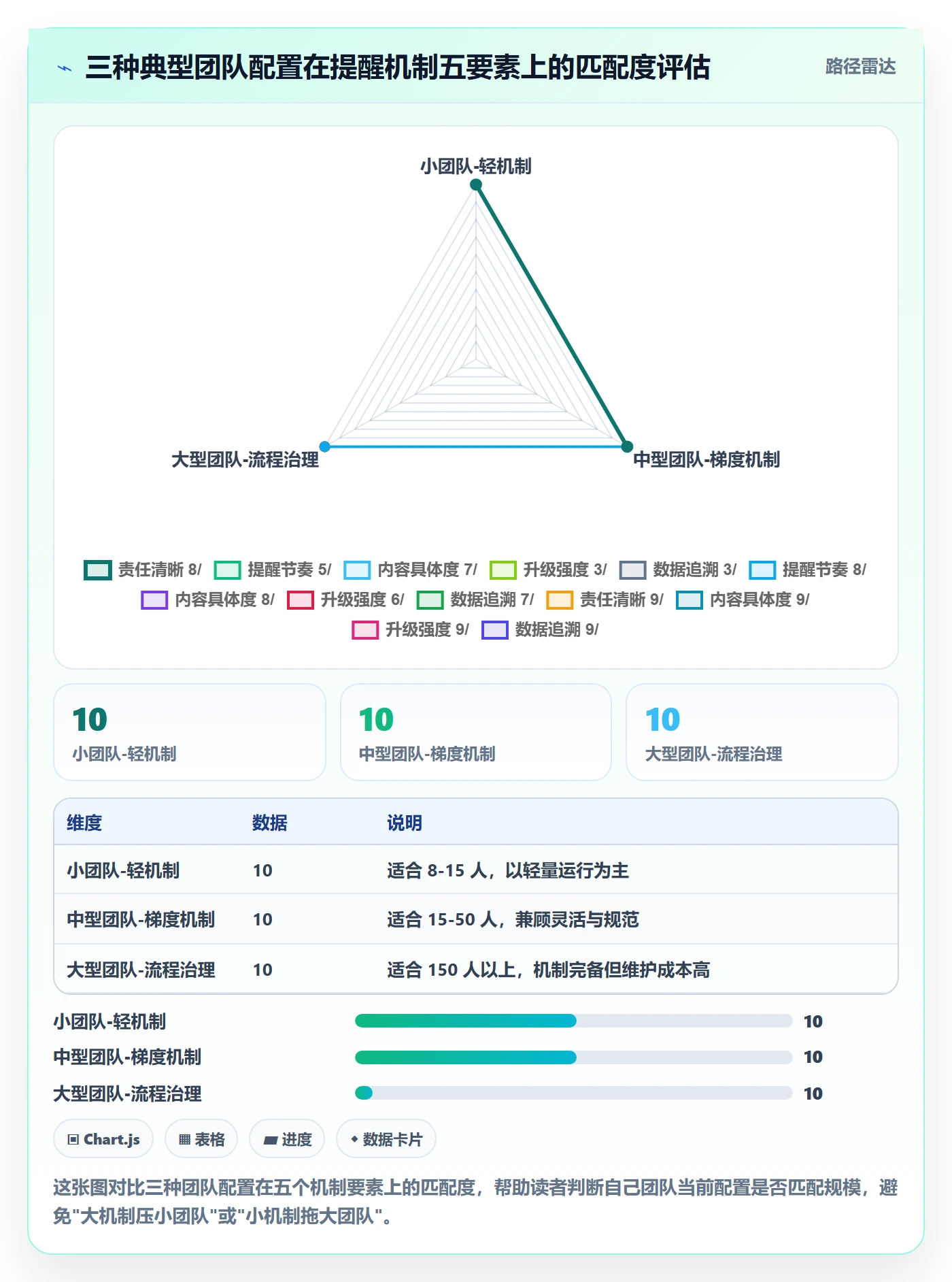 任务提醒到期提醒教程:实施团队效率提升,避坑指南