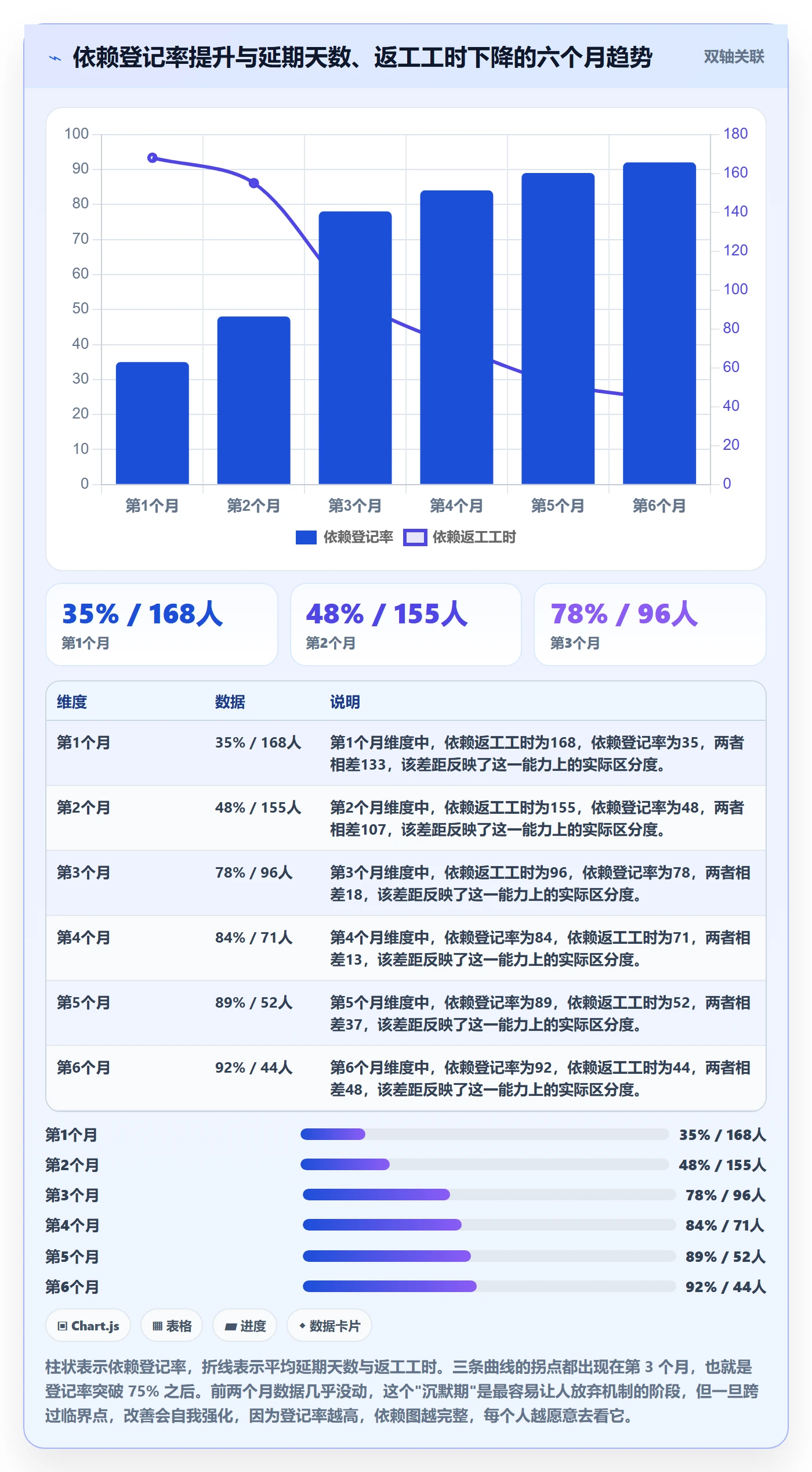 后置任务管理指南：产品经理如何做好任务依赖，协同管理全流程