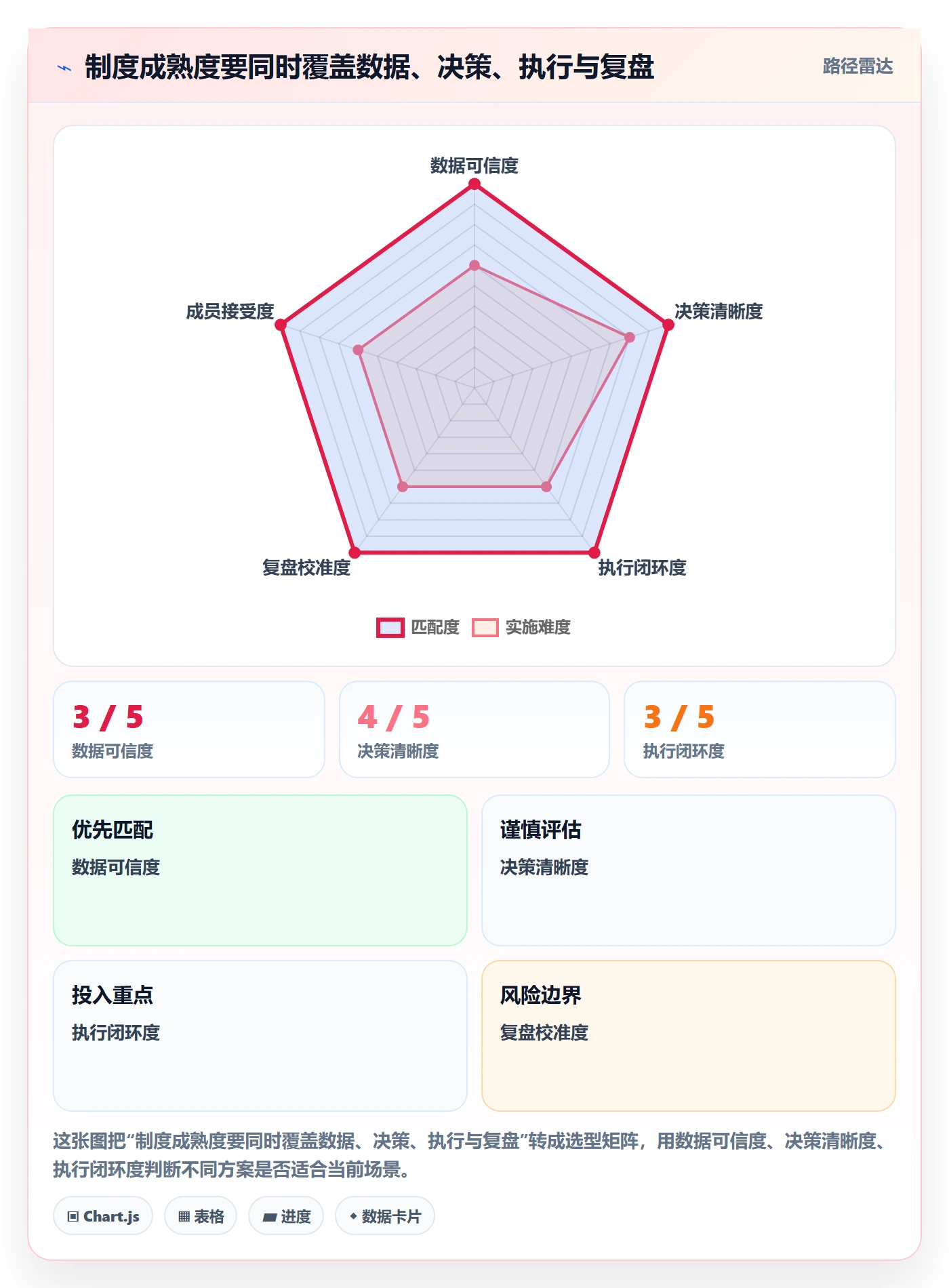 负荷管理方法大全:项目负责人资源负载制度设计落地清单
