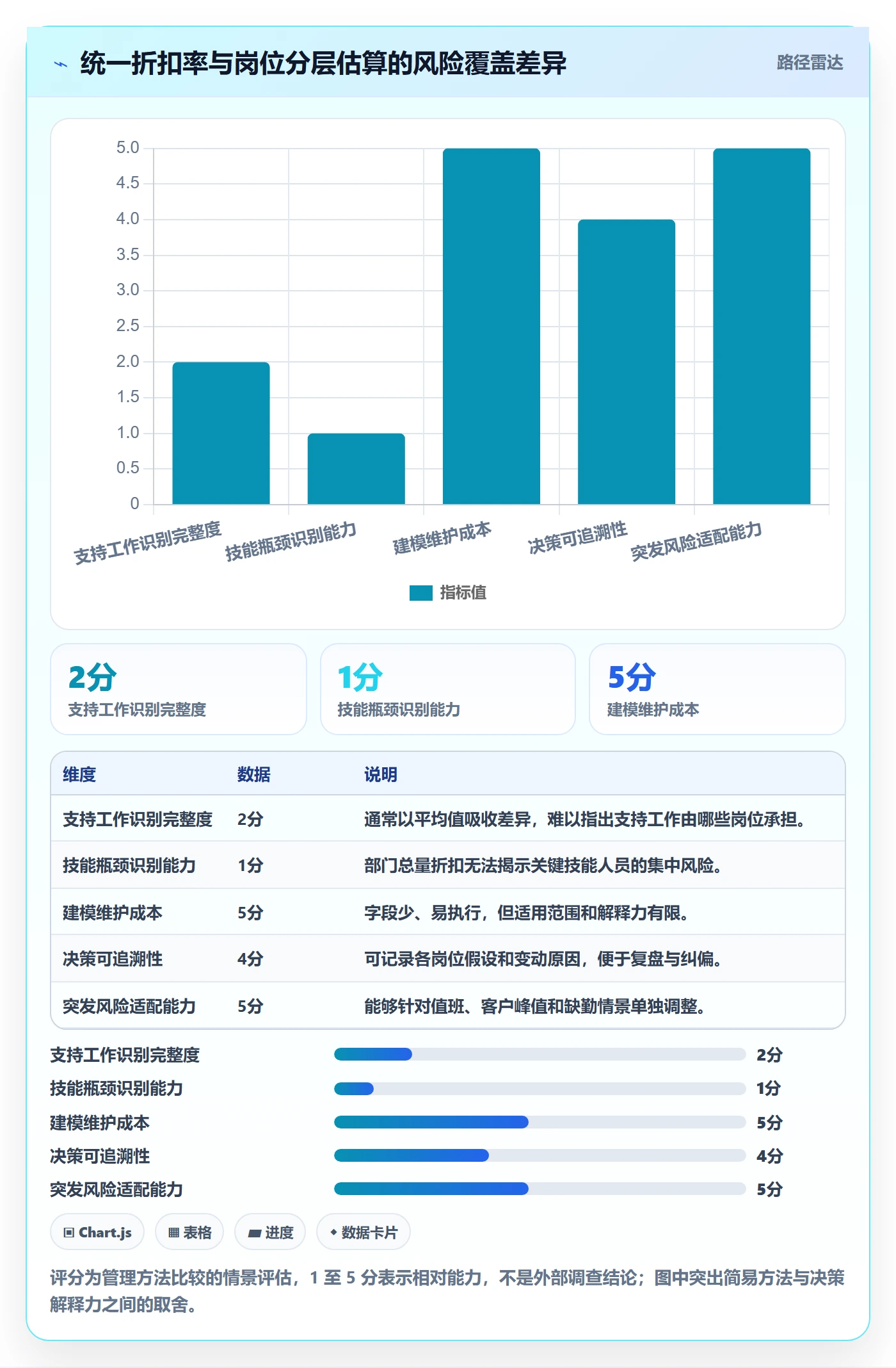 可用工时落地方案:管理层开展人力资源计划的风险控制案例解析