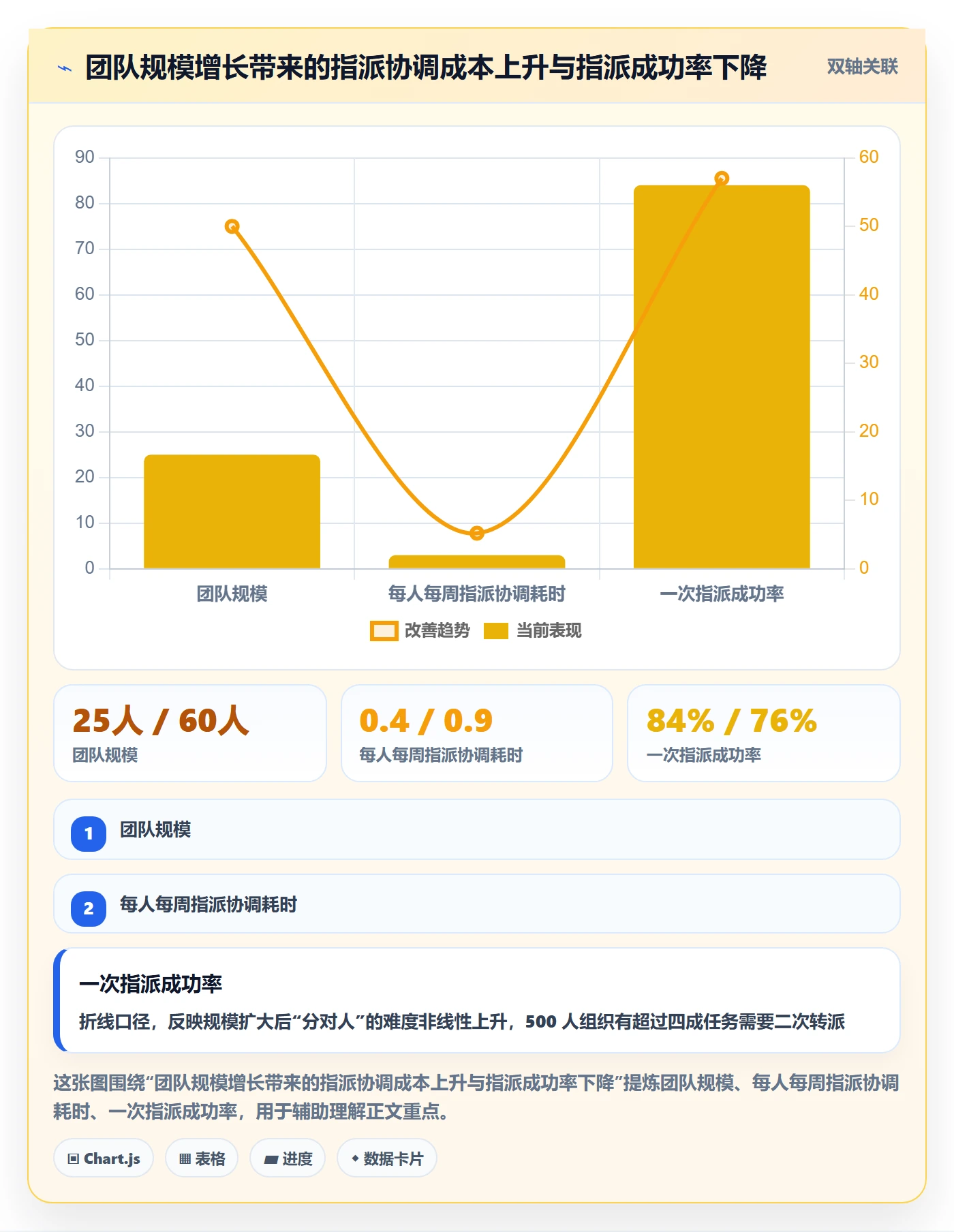 指派流程与规范:项目经理任务分派制度设计关键指标