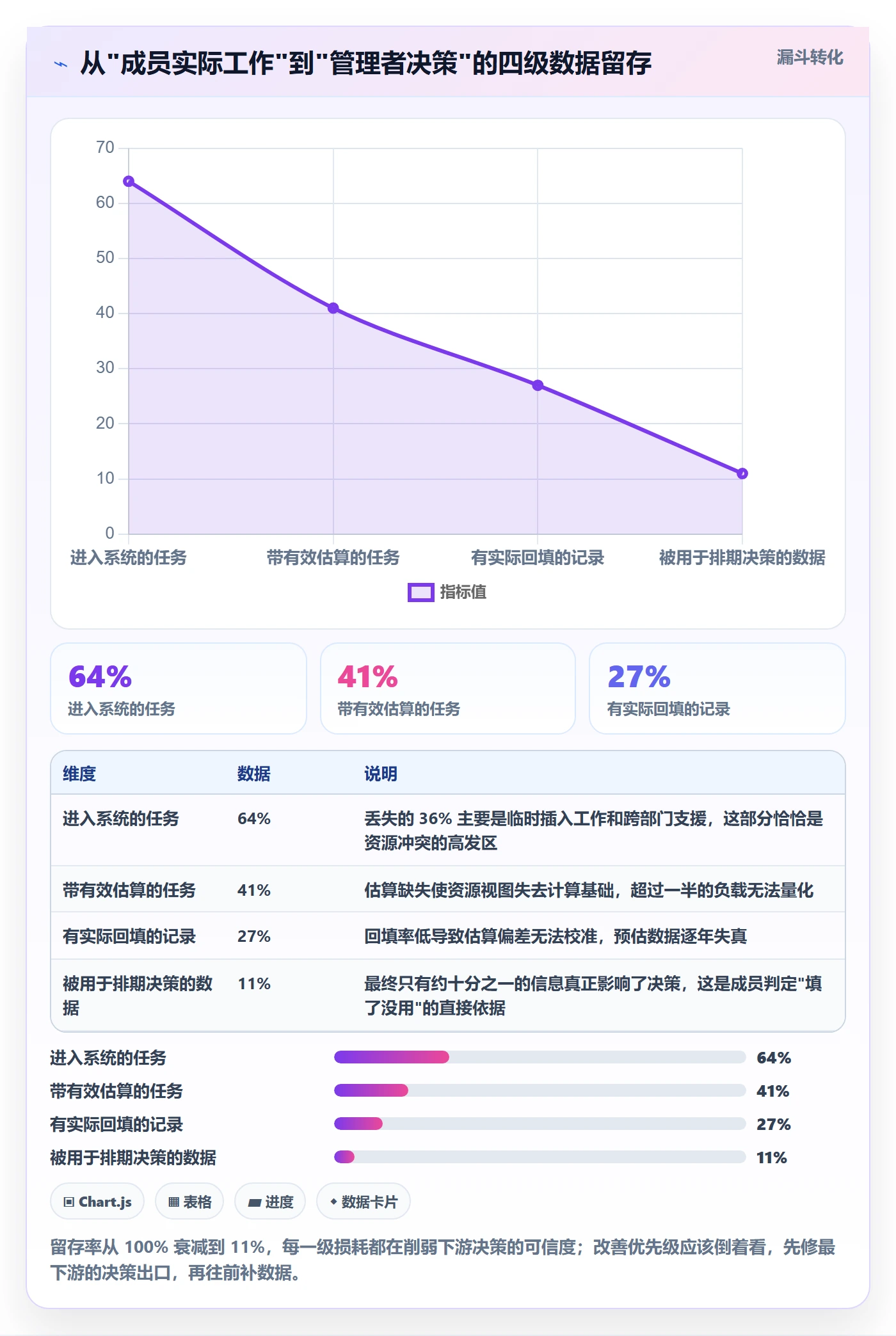 资源管理角色教程：项目成员落地方案，避坑指南