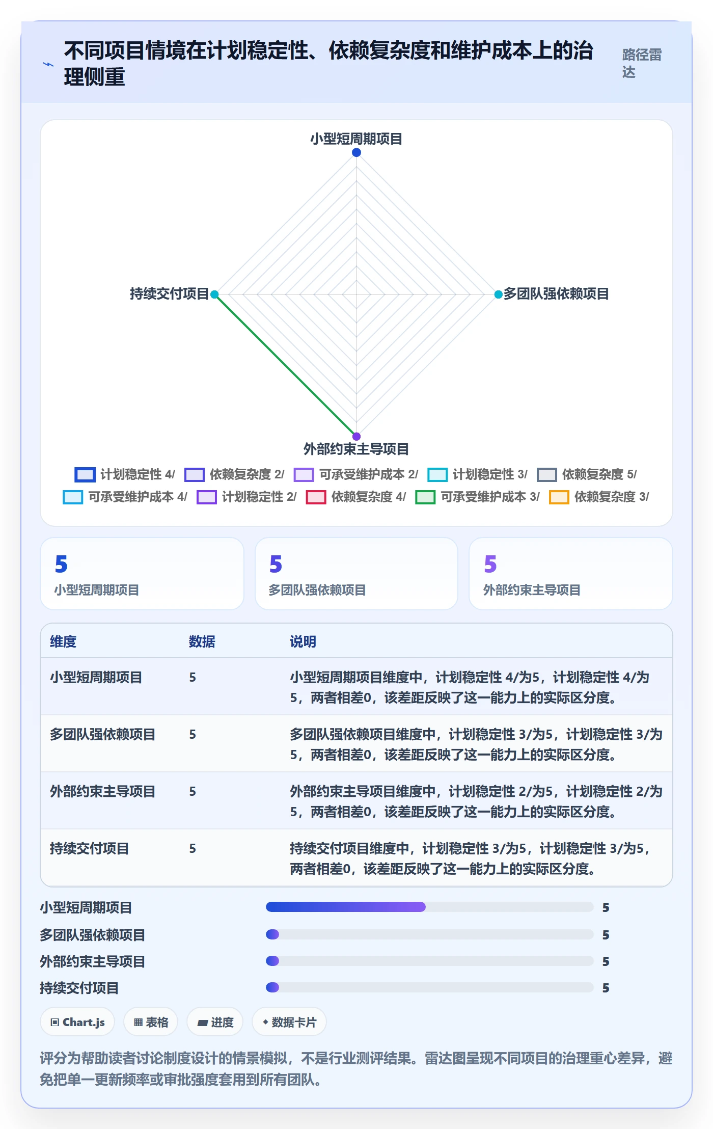 甘特图如何做好基线对比?项目负责人制度设计与操作步骤