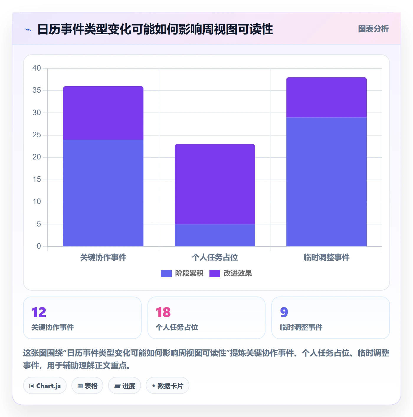 周视图最佳实践:研发团队日历视图协同管理,常见问题
