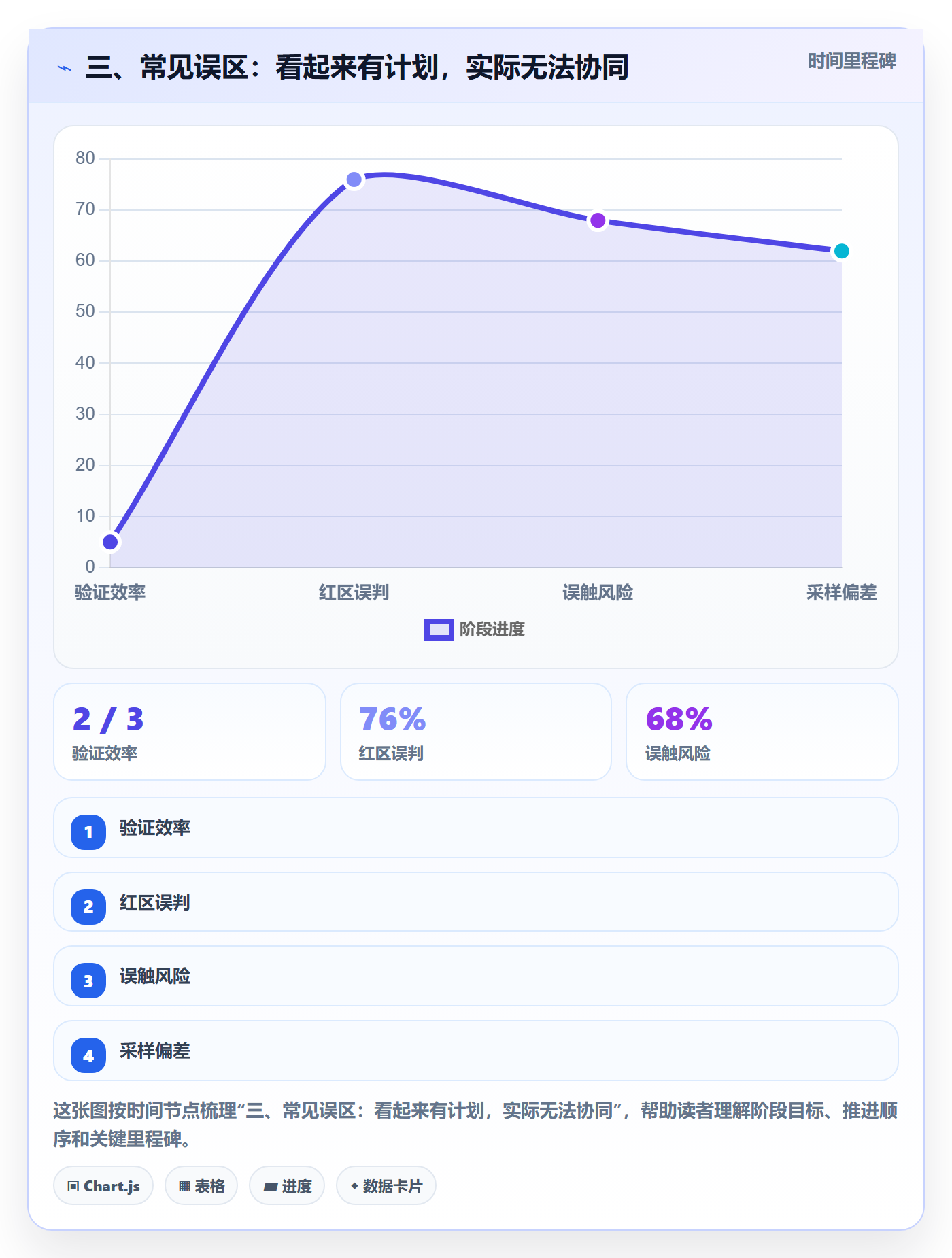 三、常见误区:看起来有计划,实际无法协同