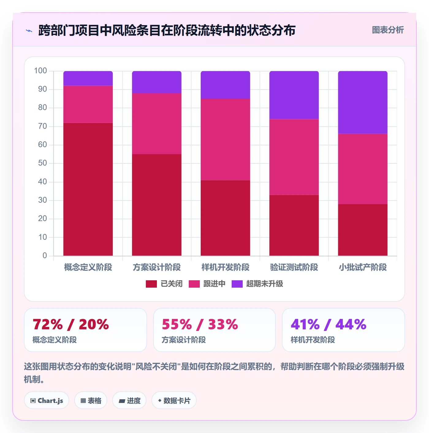 项目阶段如何做好阶段?跨部门团队风险控制与操作步骤