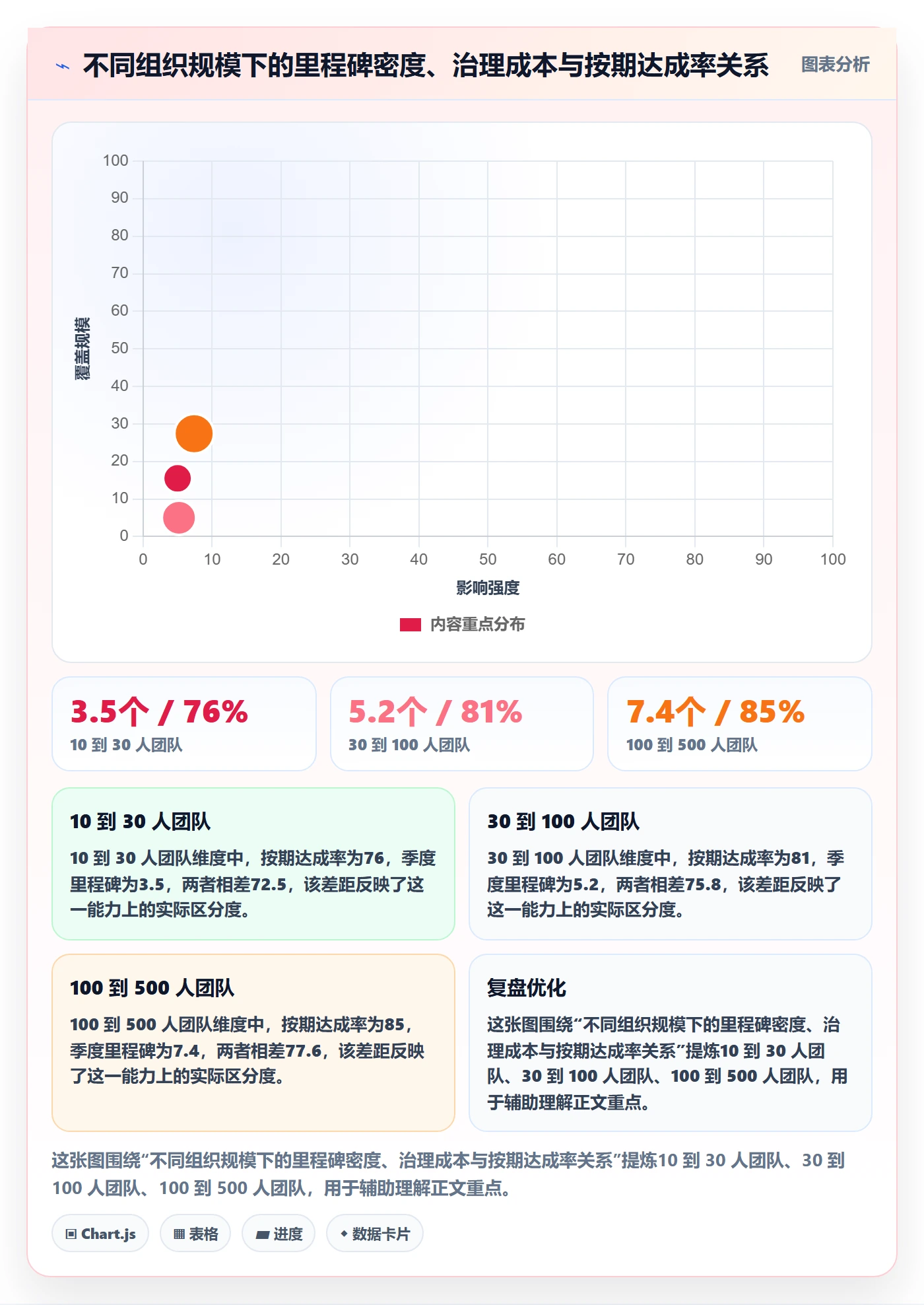 里程碑计划落地方案:产品经理开展里程碑的最佳实践案例解析