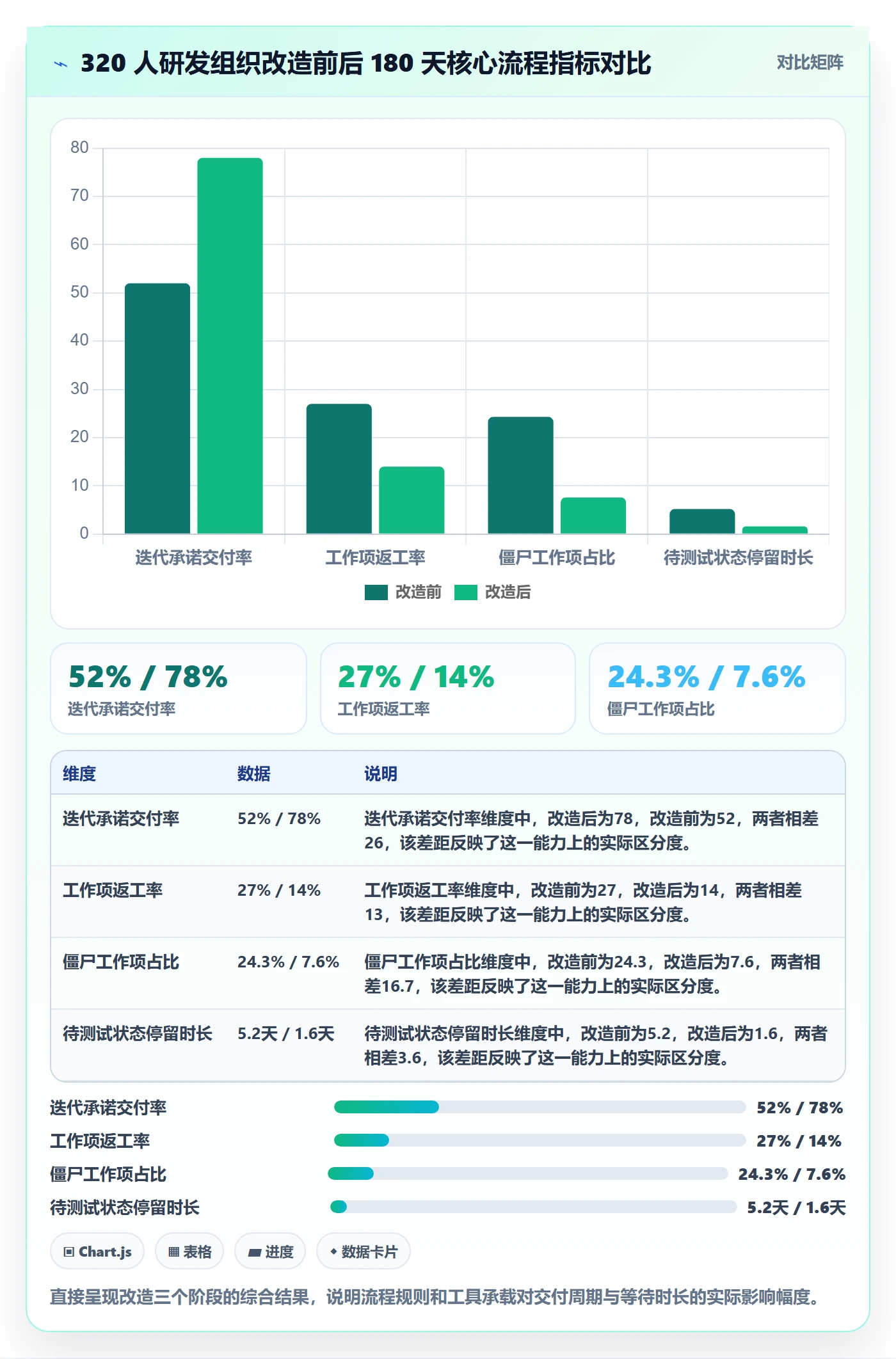 任务管理工作项全流程:项目负责人最佳实践与一文讲清