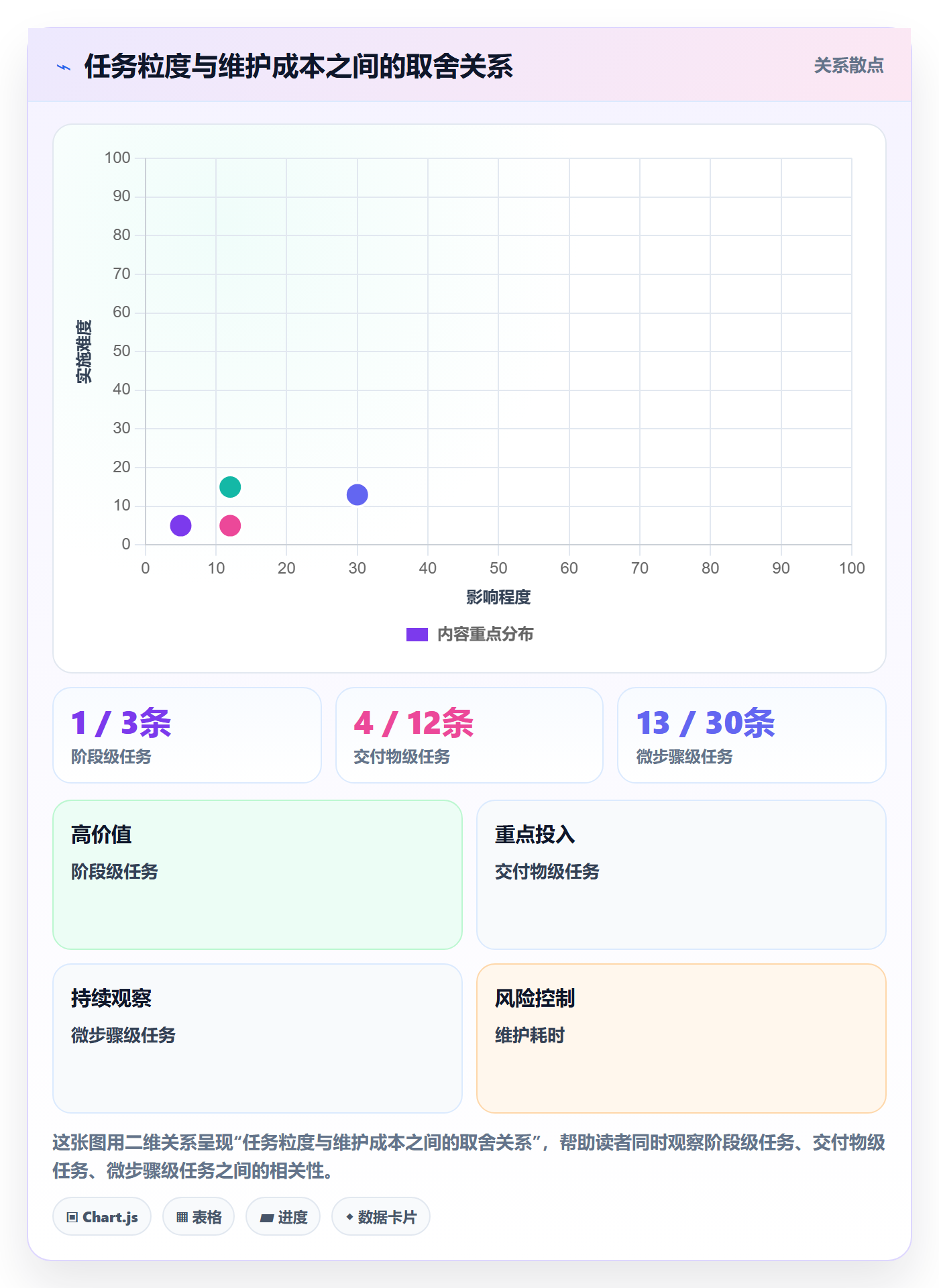甘特图任务条教程:跨部门团队实操方法,避坑指南
