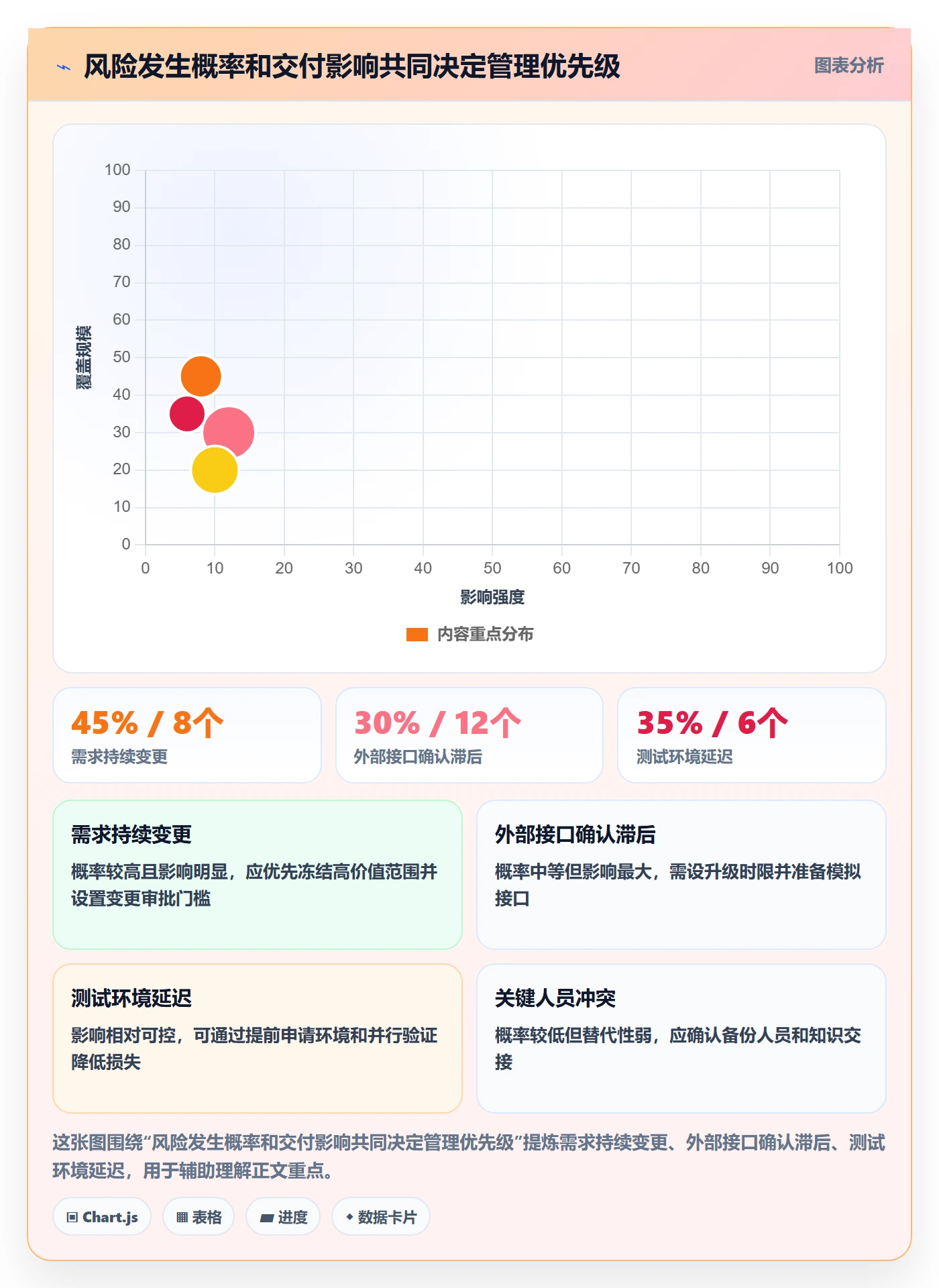 延期分析管理方法大全：PMO延期管理风险控制落地清单