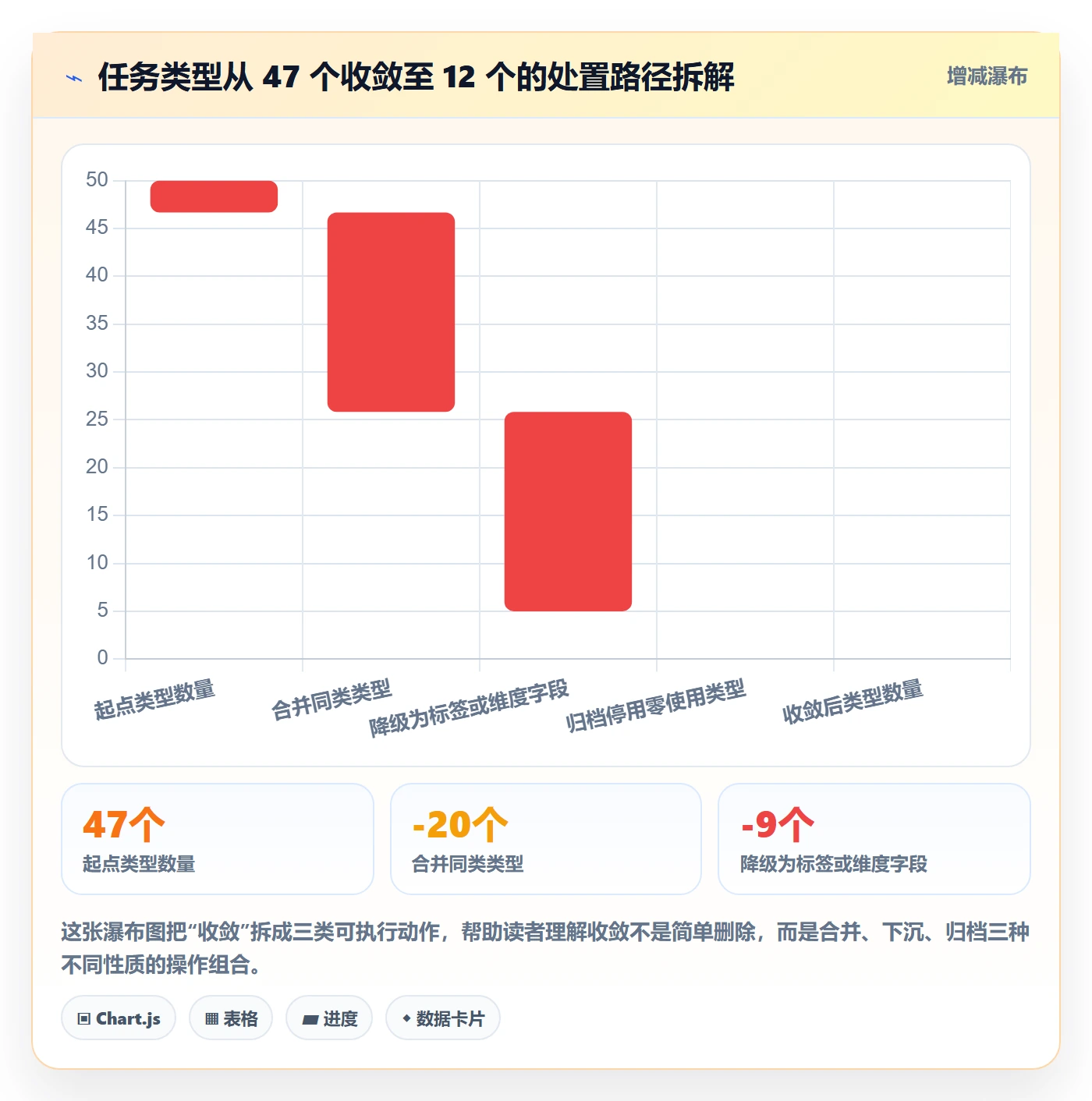 任务类型管理方法大全:跨部门团队任务属性落地方案落地清单