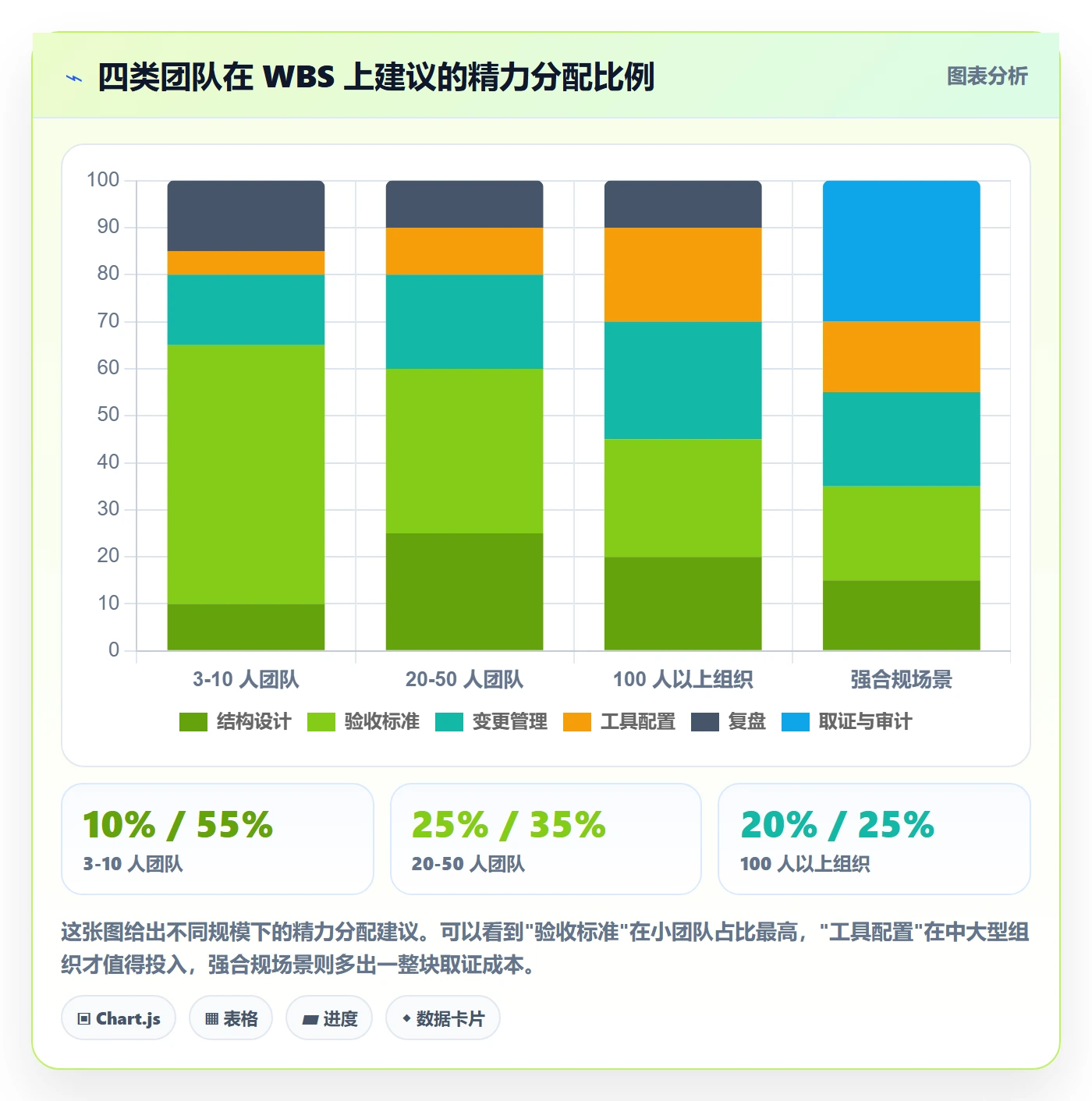 工作分解管理方法大全：产品经理项目范围效率提升落地清单